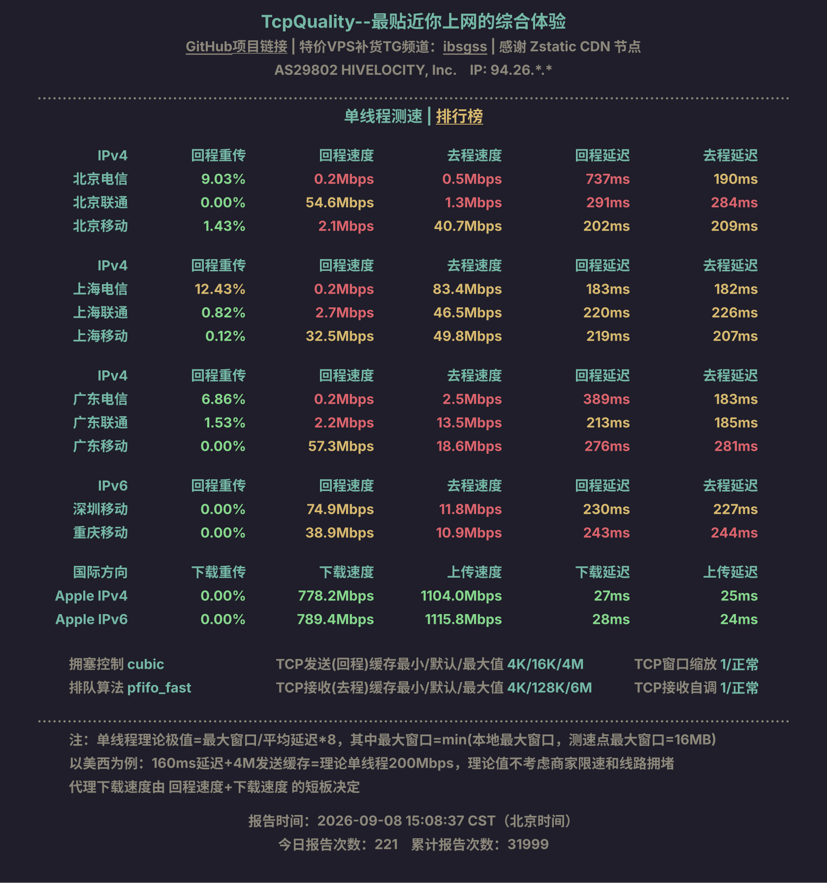单线程测速