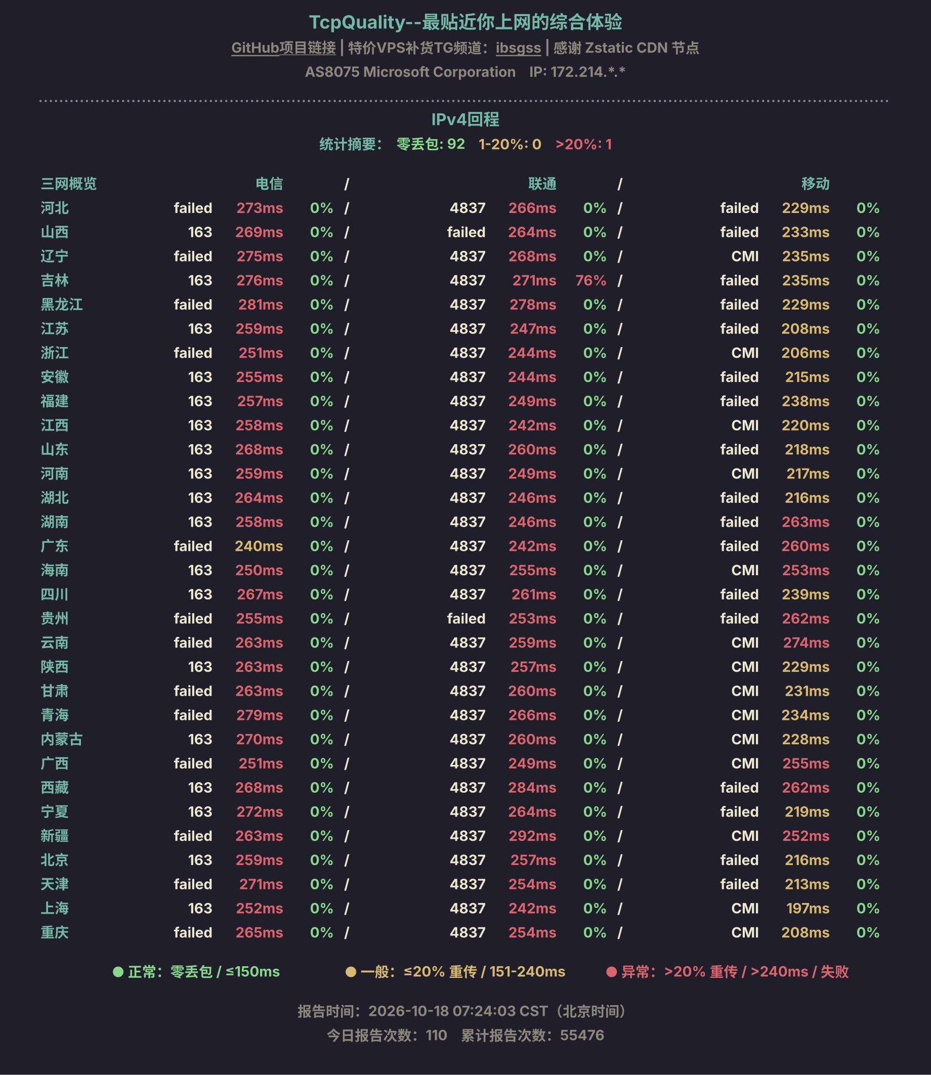 IPv4回程