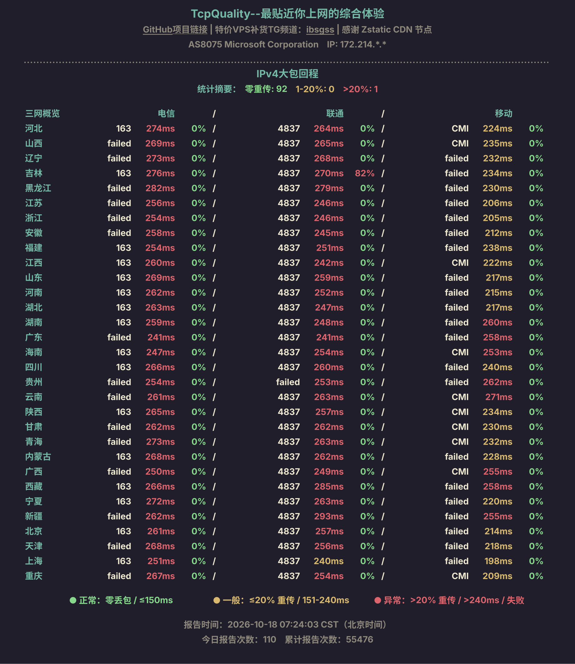 IPv4大包回程