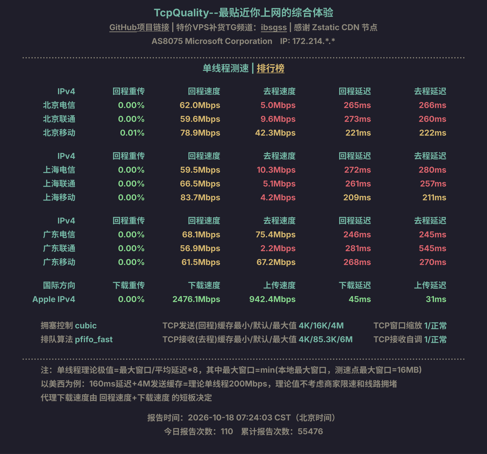 单线程测速