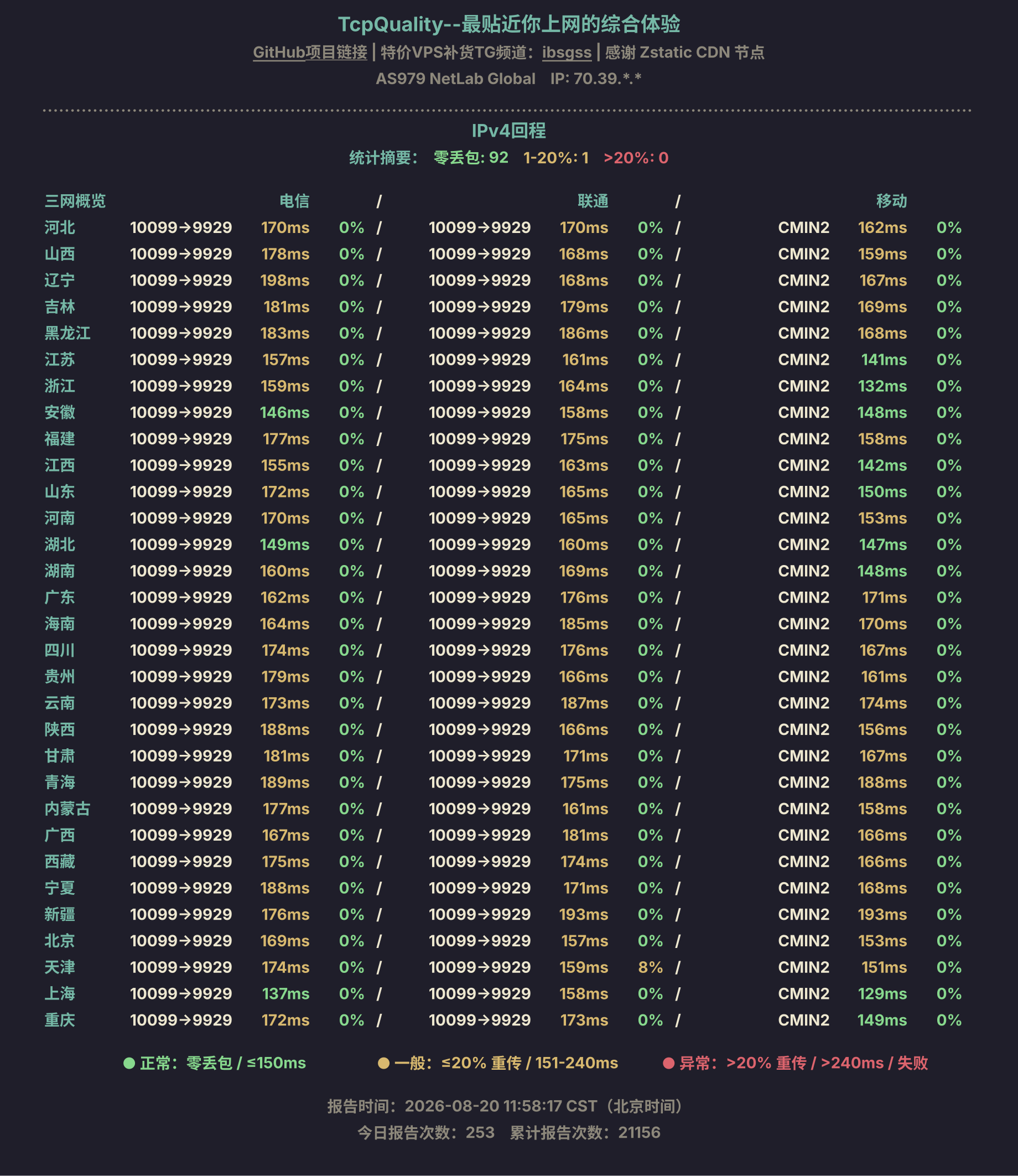 IPv4回程