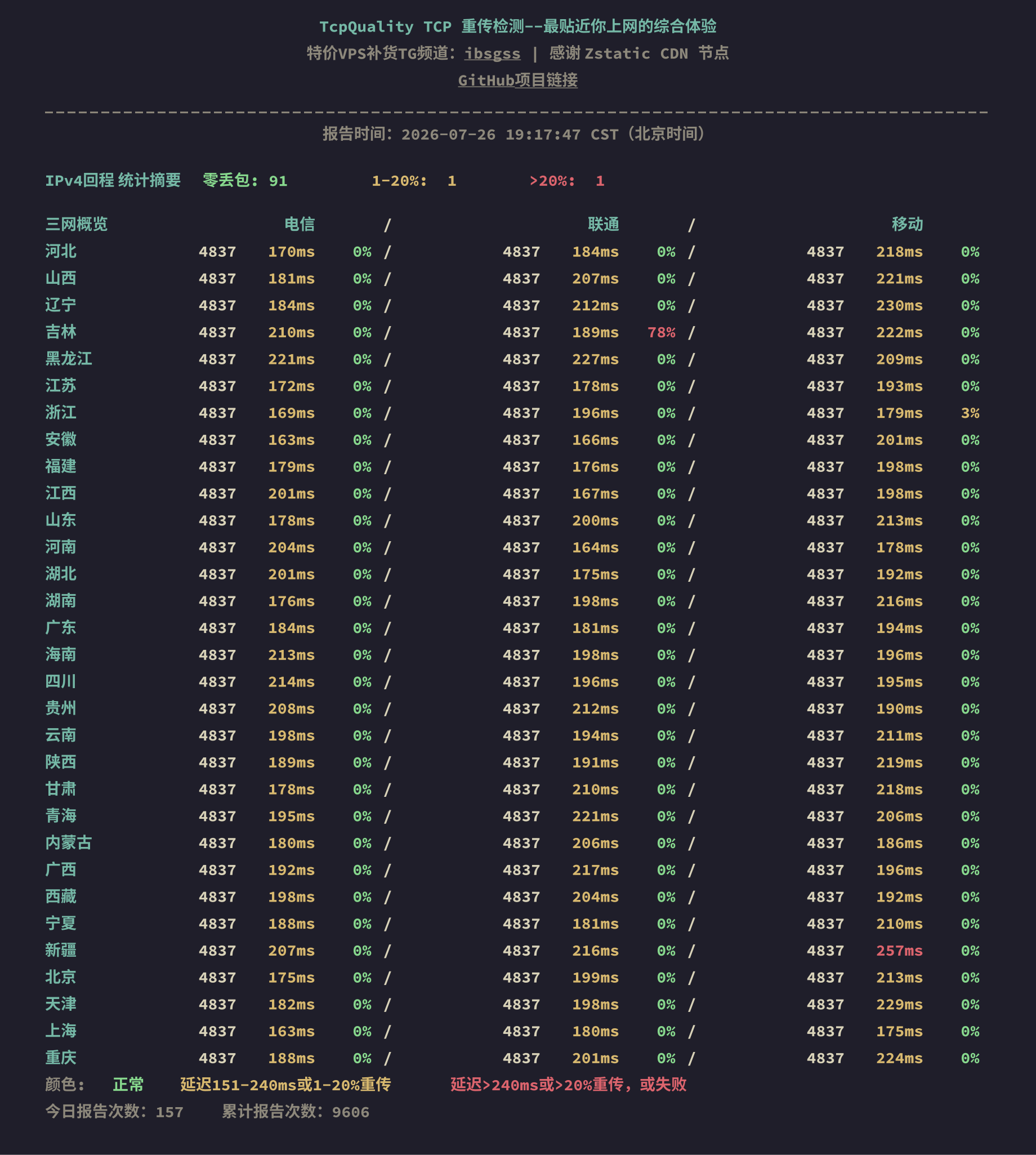 IPv4回程