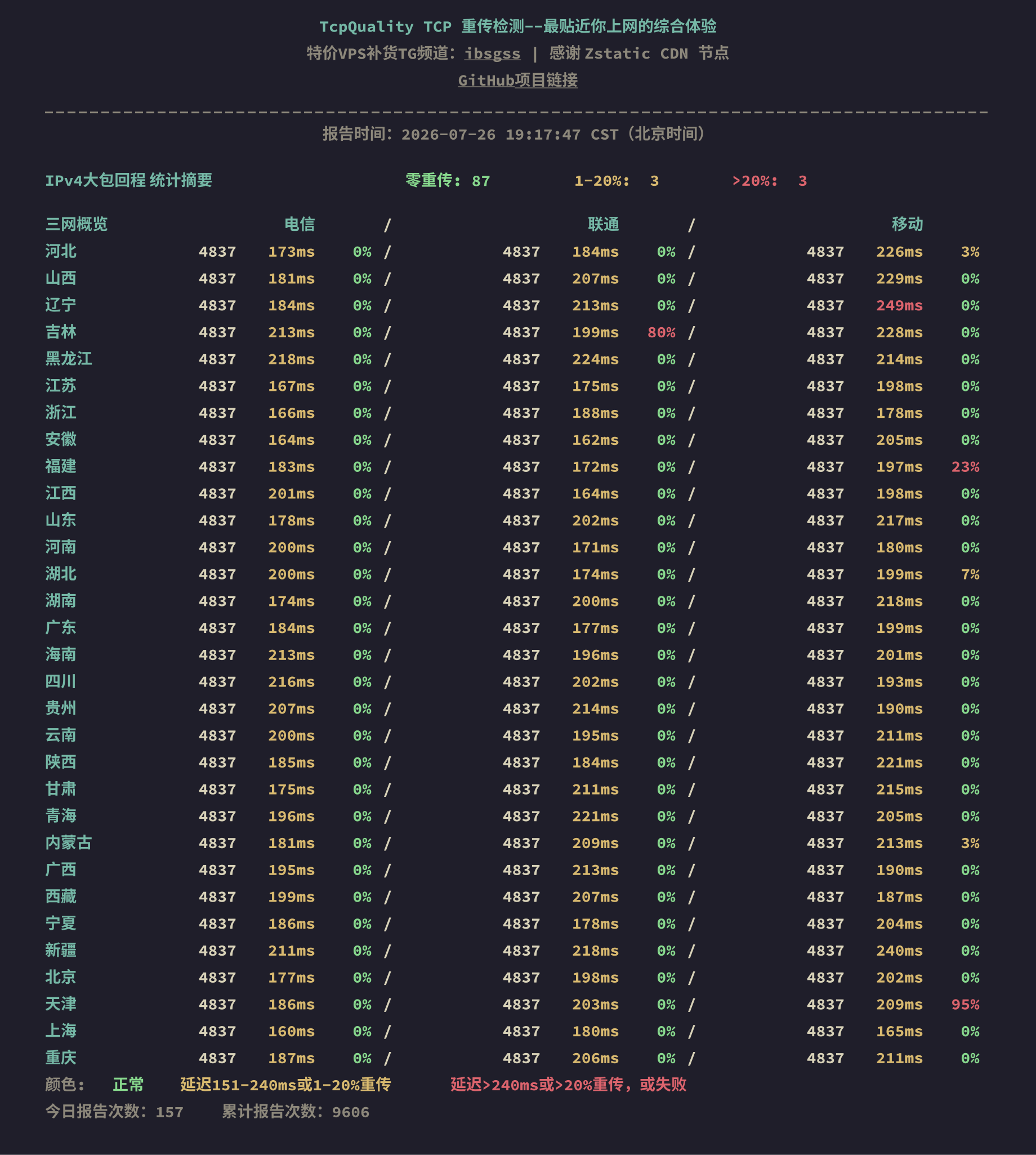IPv4大包回程