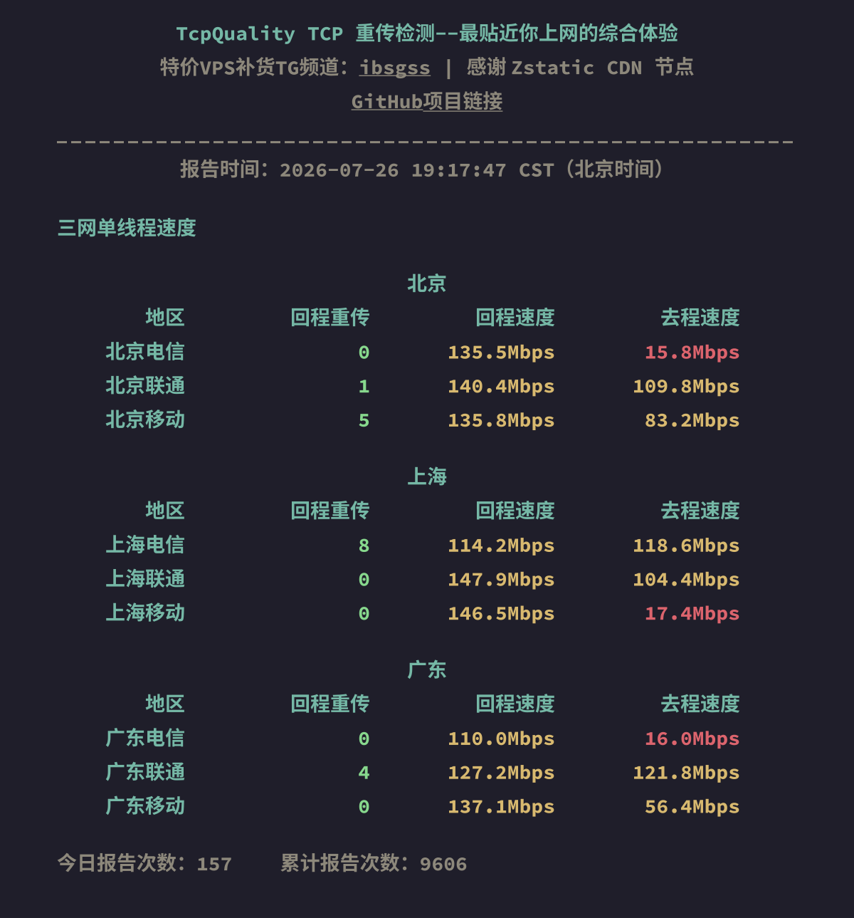 三网单线程速度