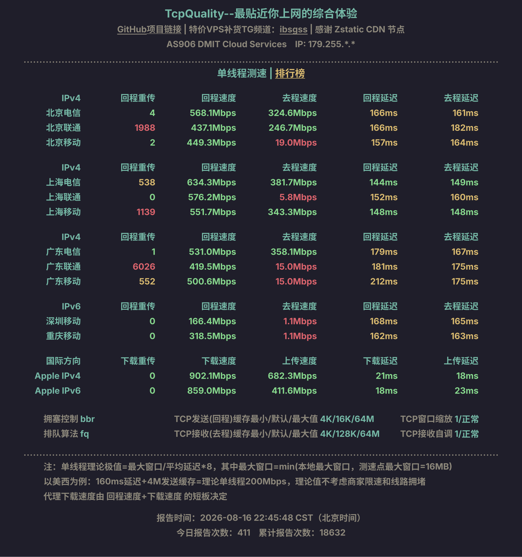 单线程测速