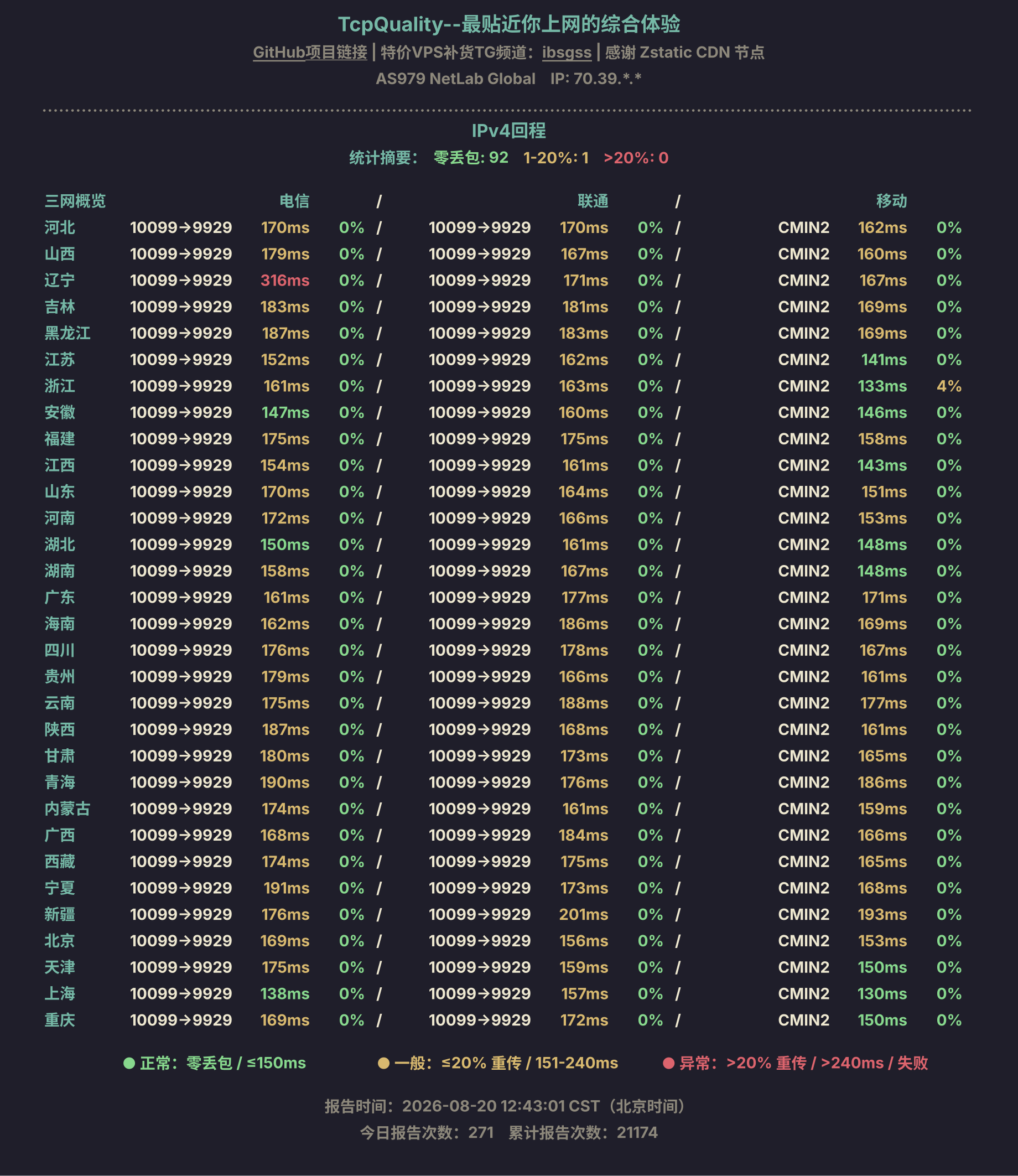 IPv4回程