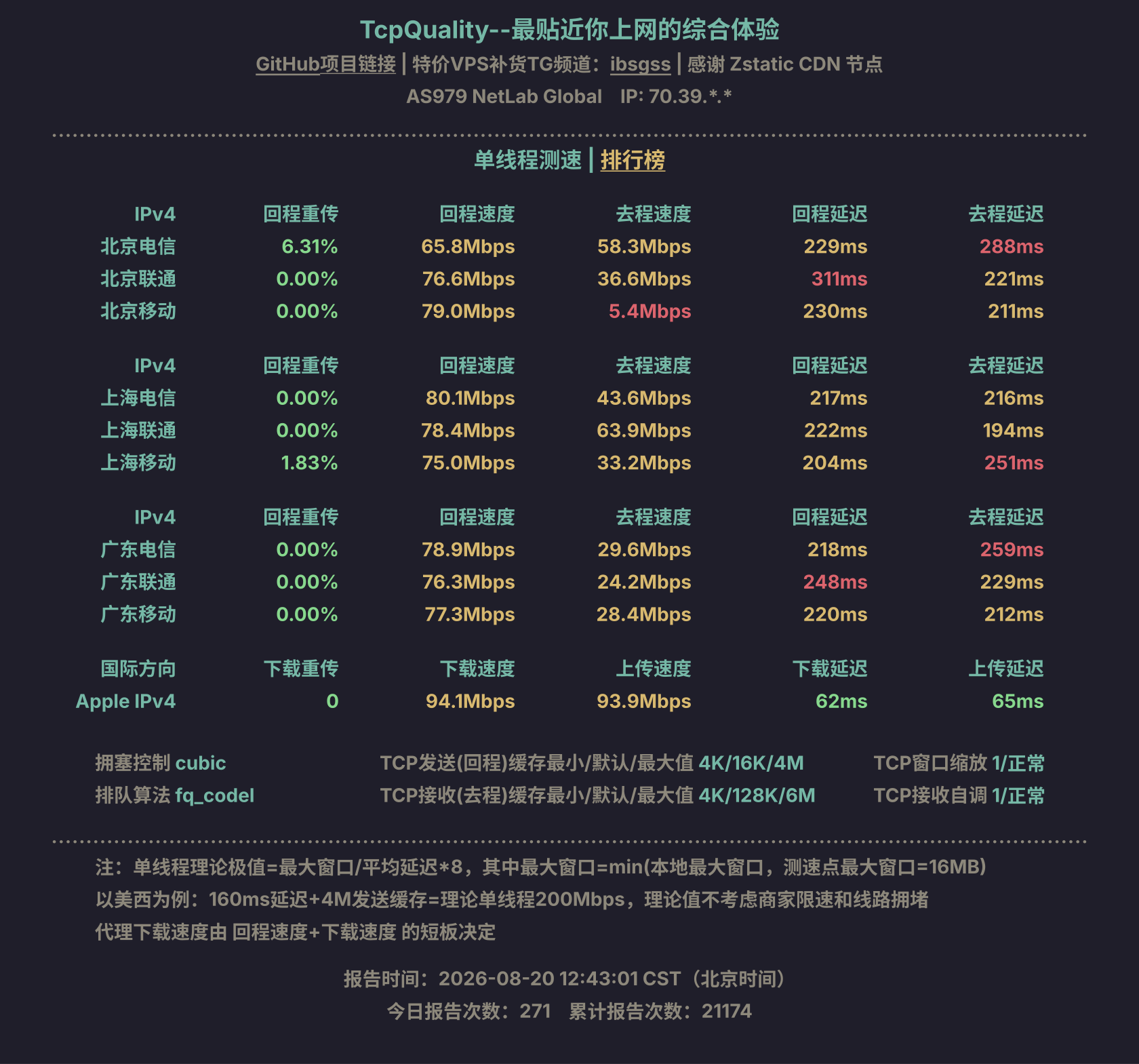 单线程测速
