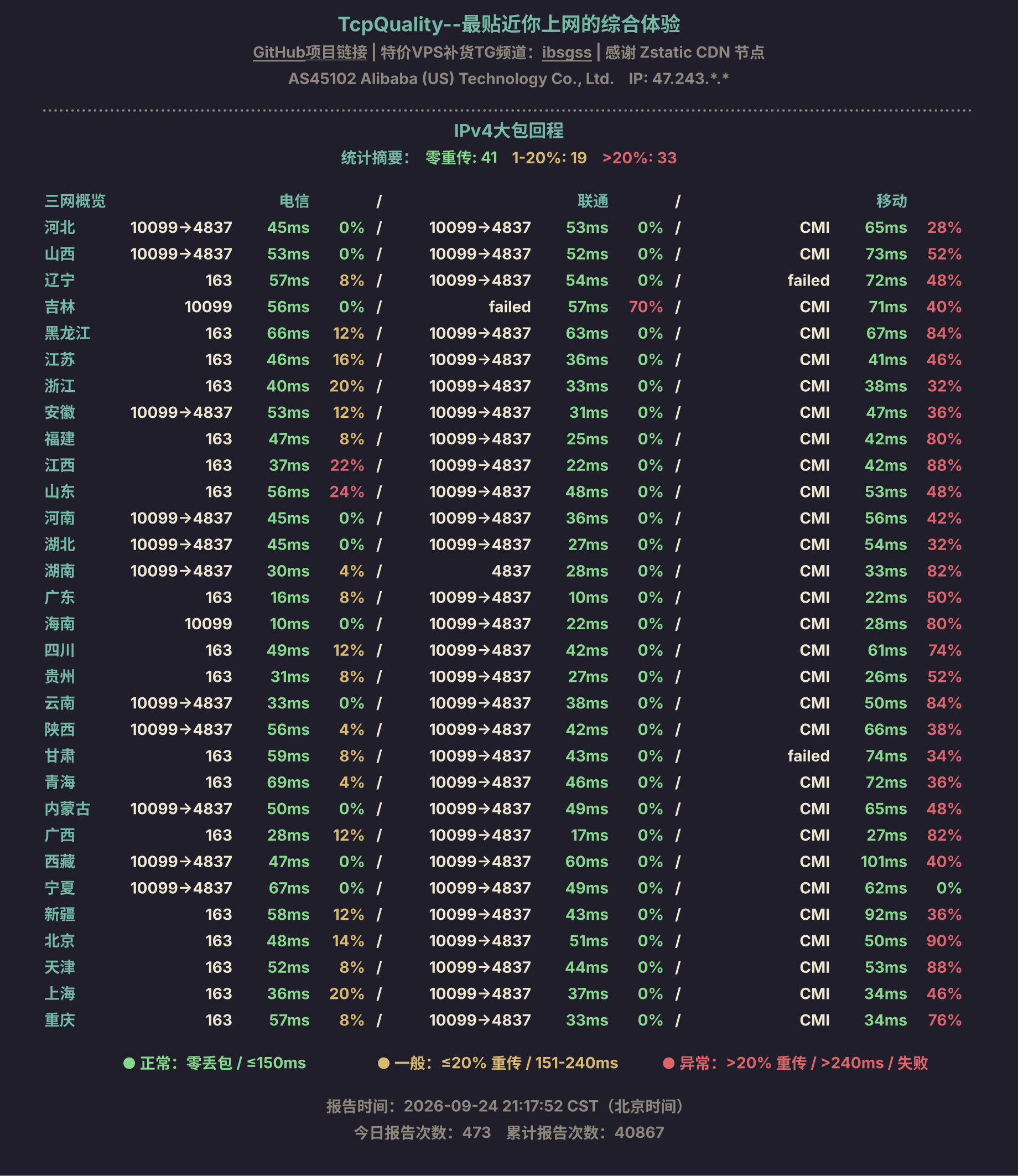 IPv4大包回程