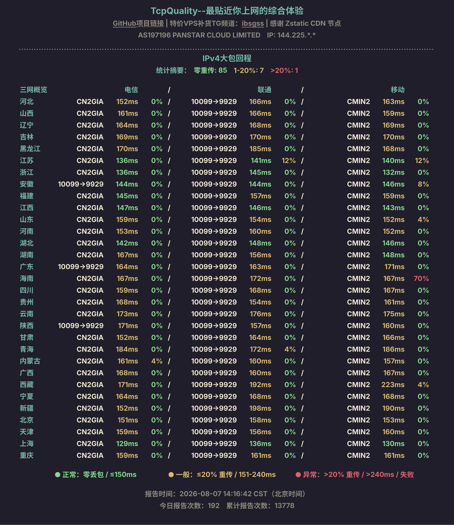 IPv4大包回程