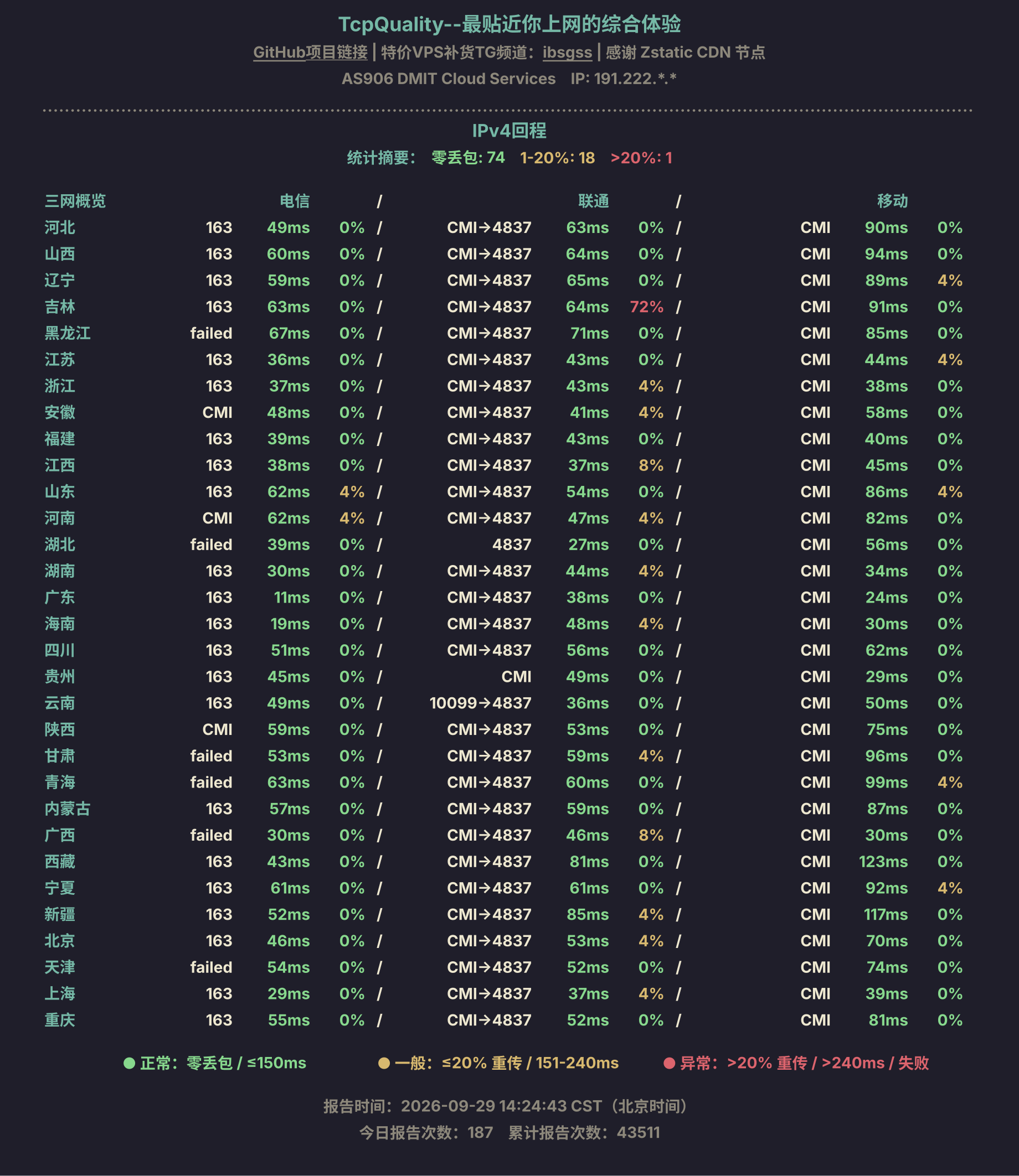 IPv4回程