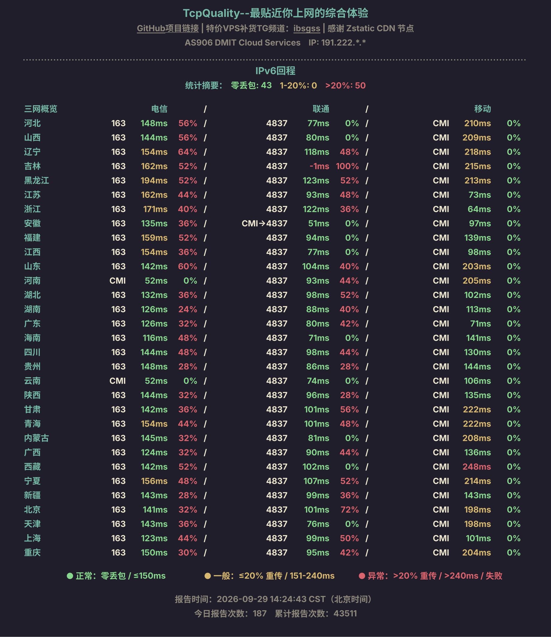 IPv6回程