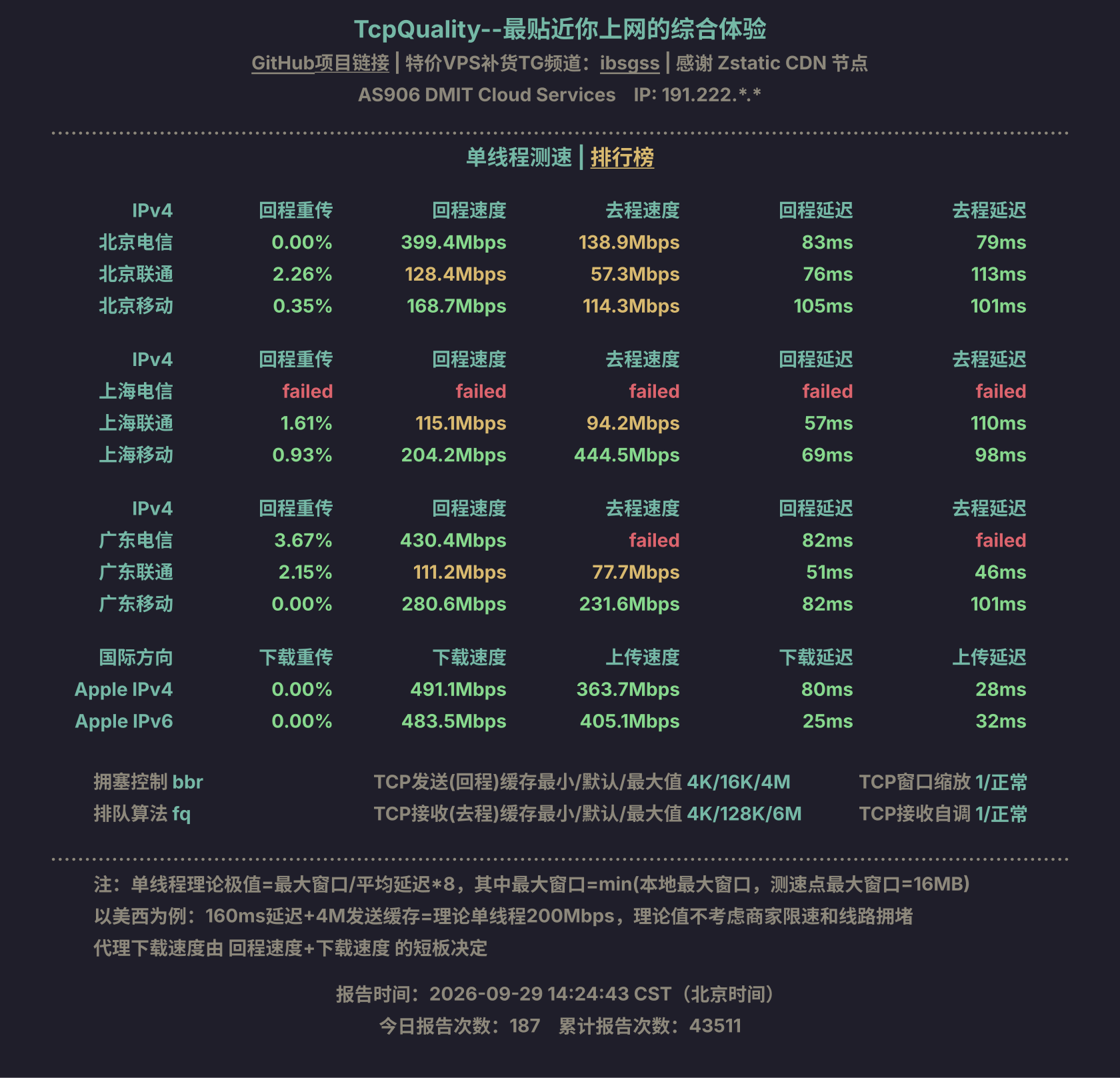 单线程测速
