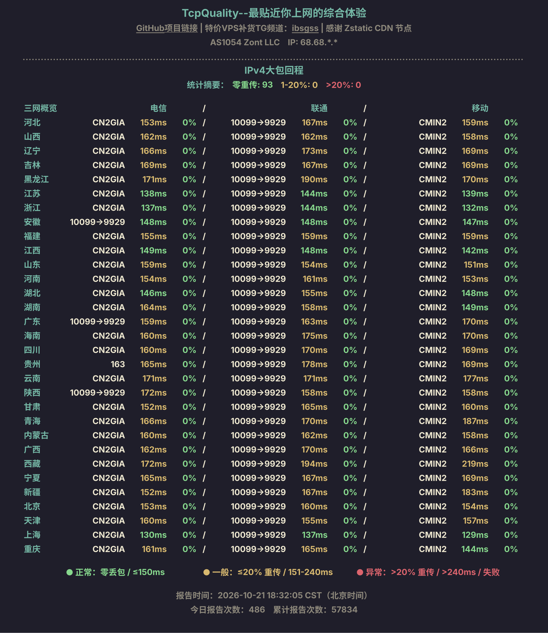 IPv4大包回程
