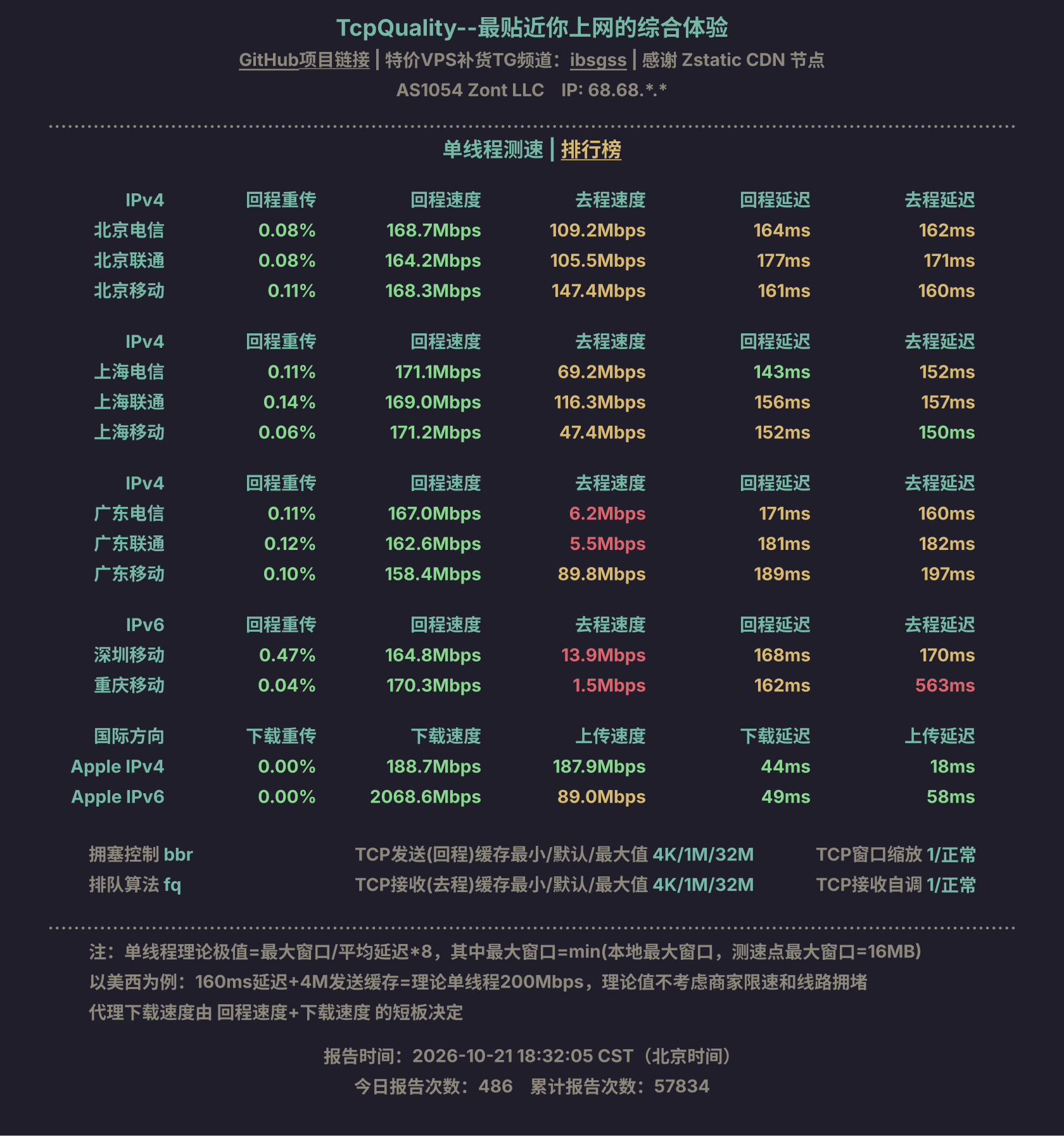 单线程测速