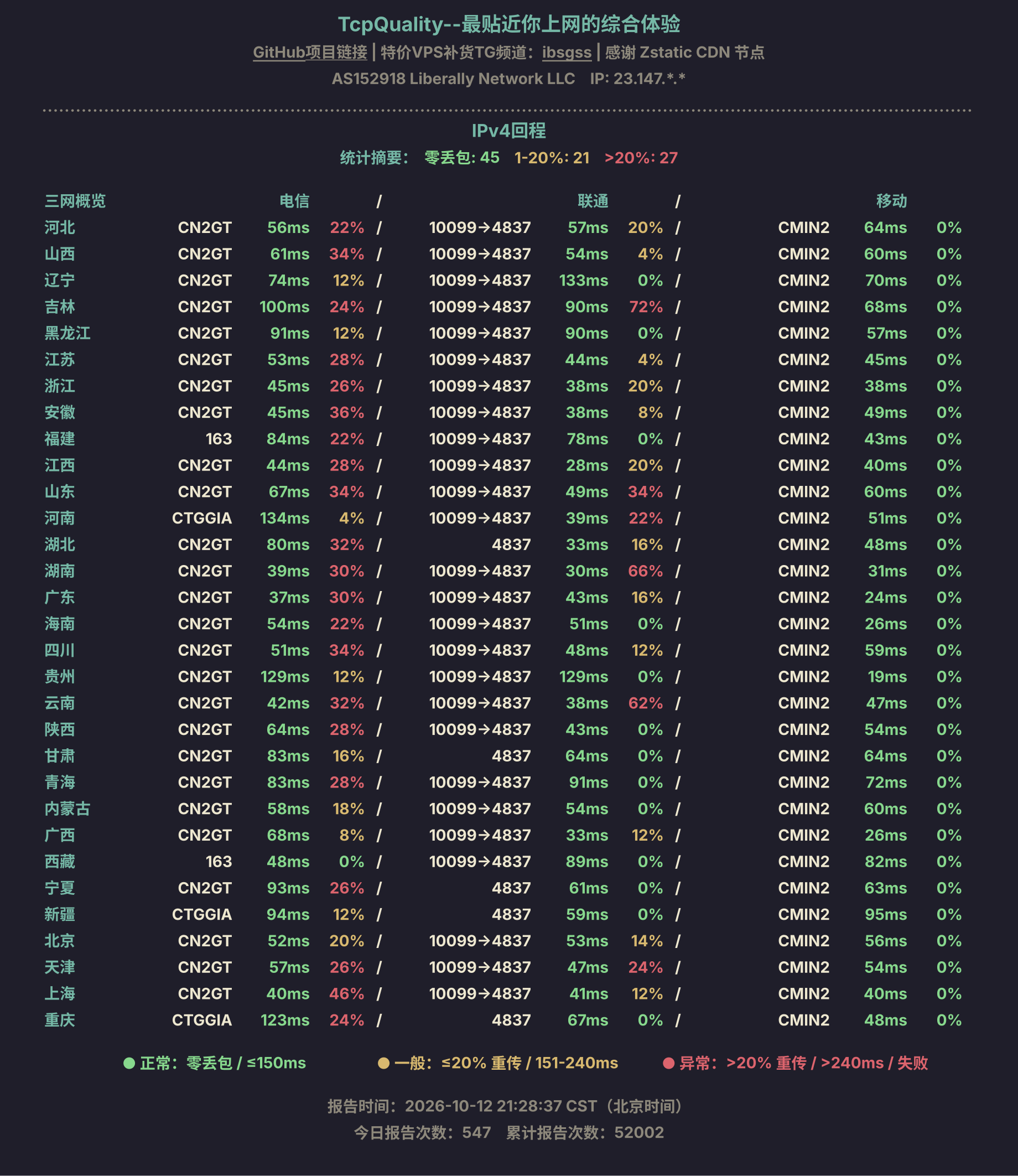 IPv4回程