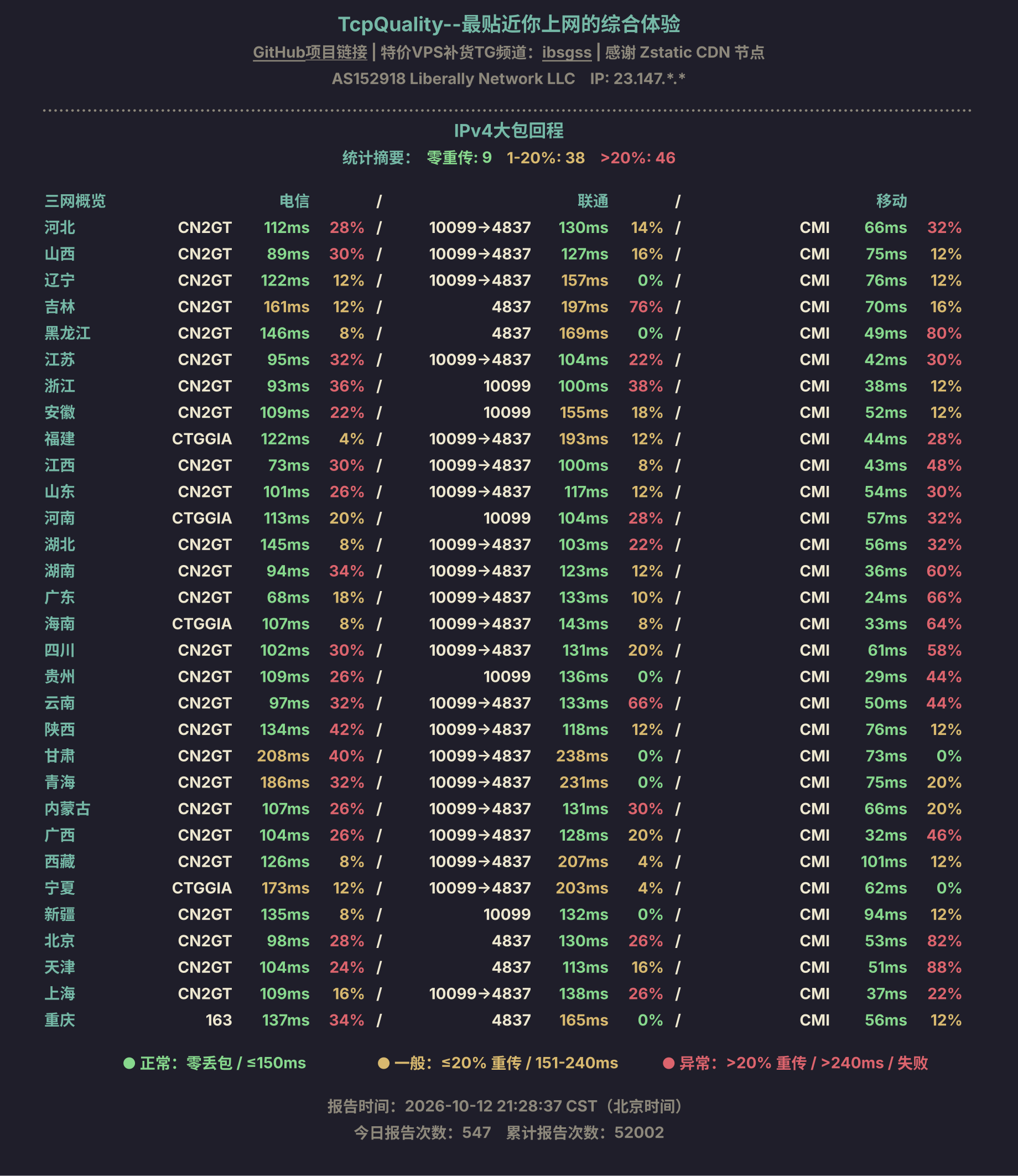 IPv4大包回程