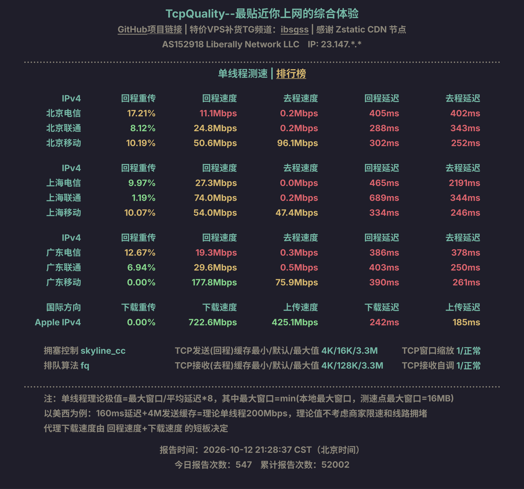 单线程测速