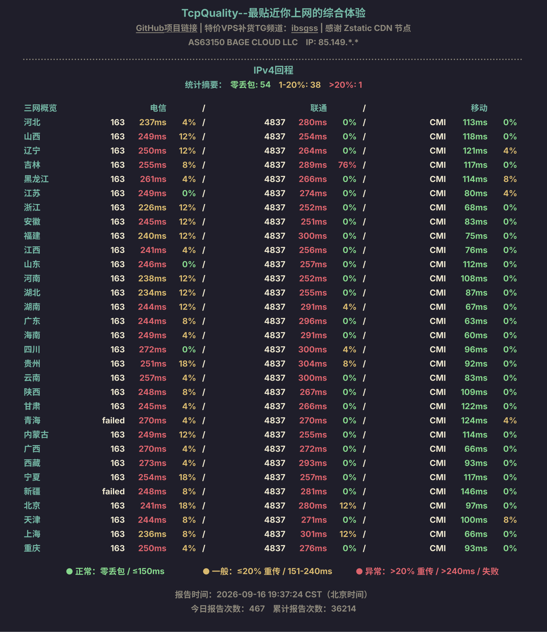 IPv4回程