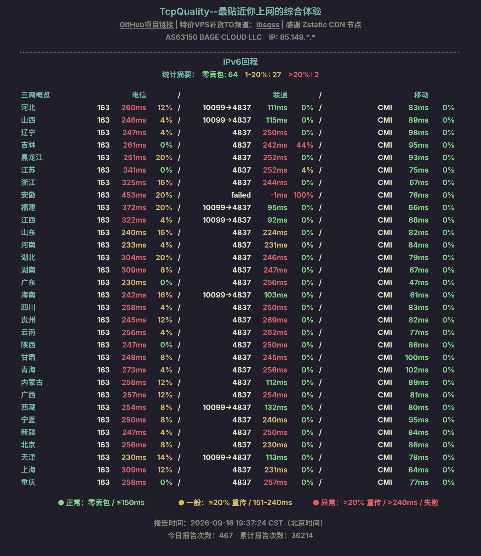 IPv6回程