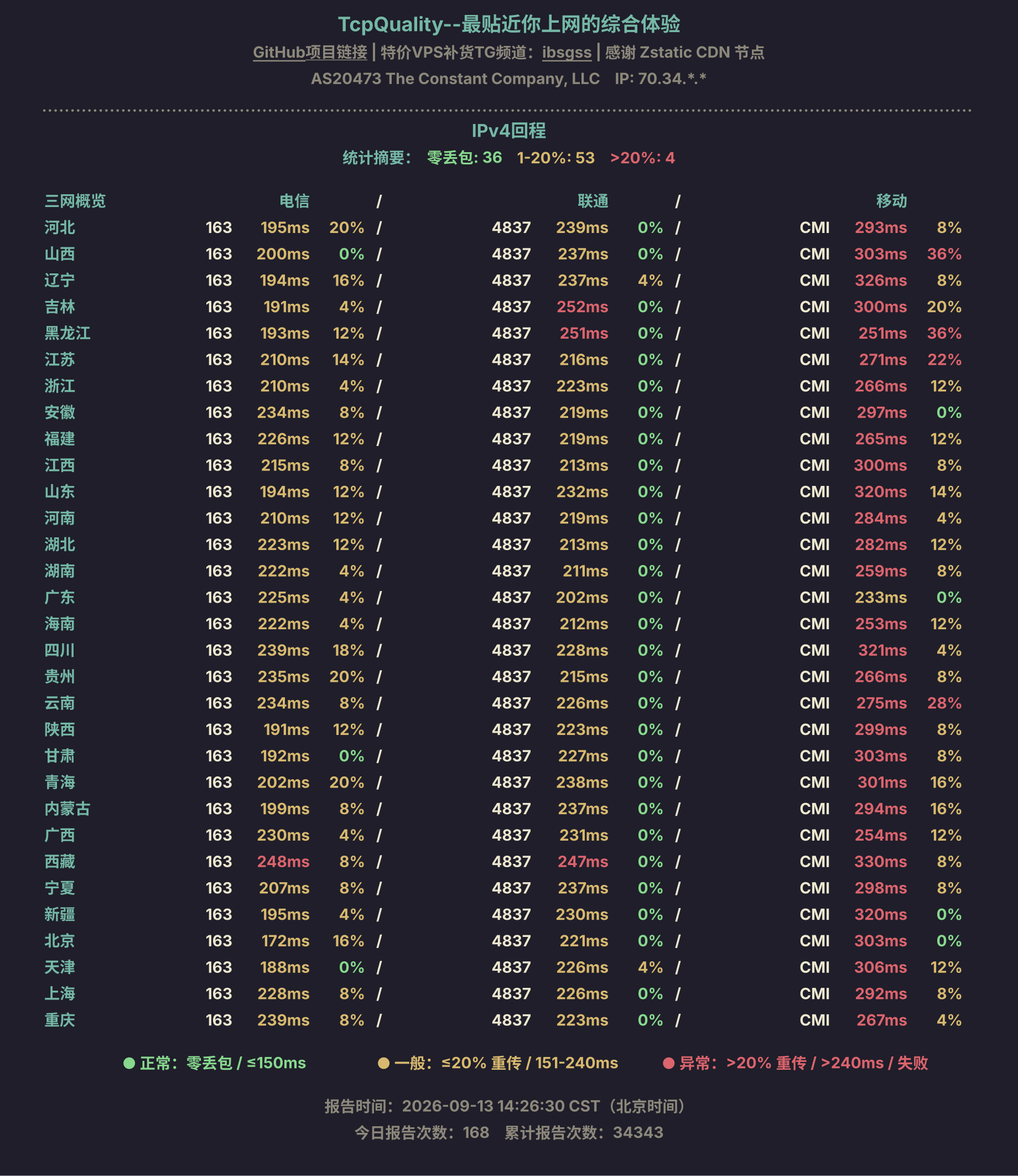 IPv4回程