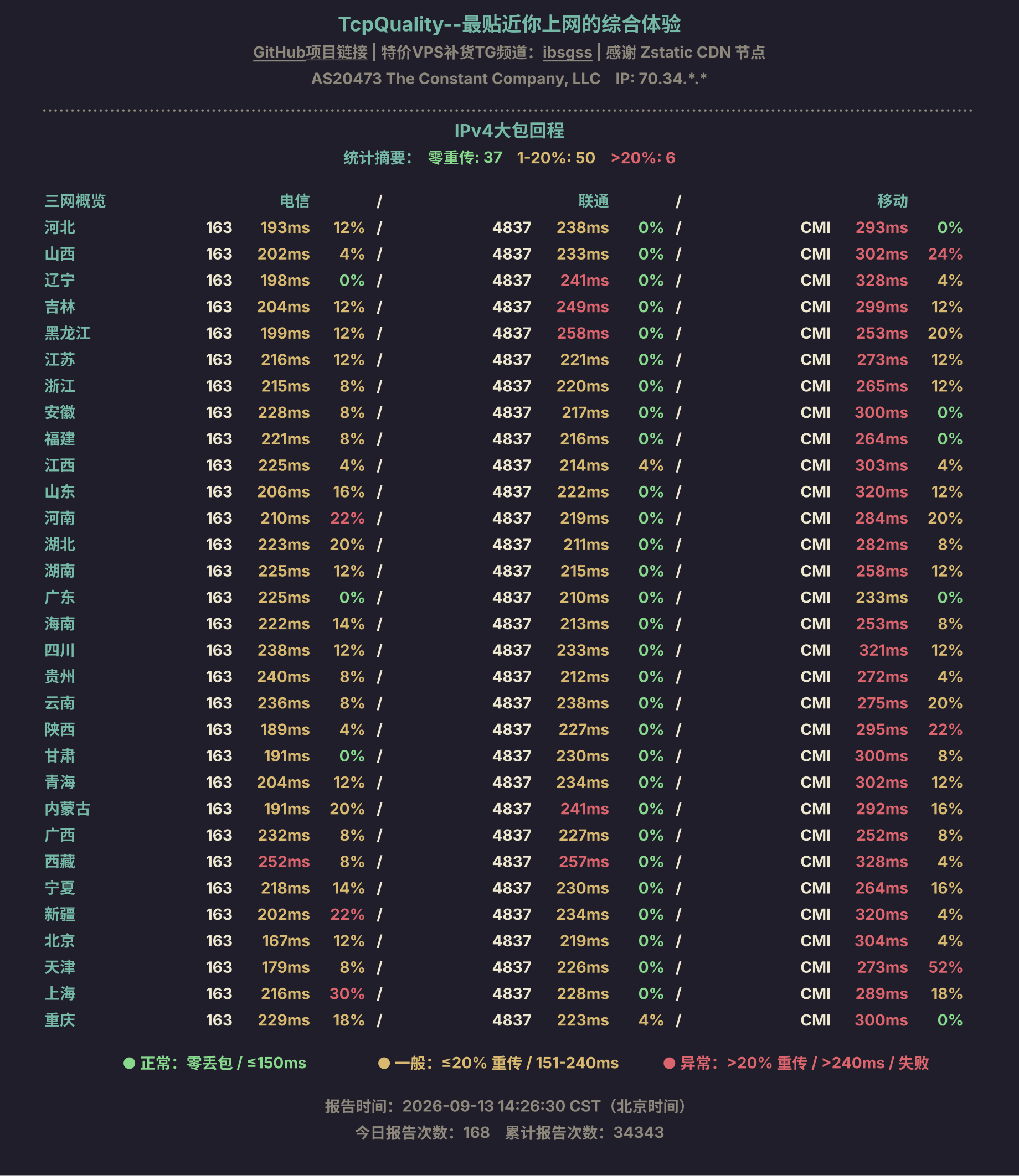 IPv4大包回程