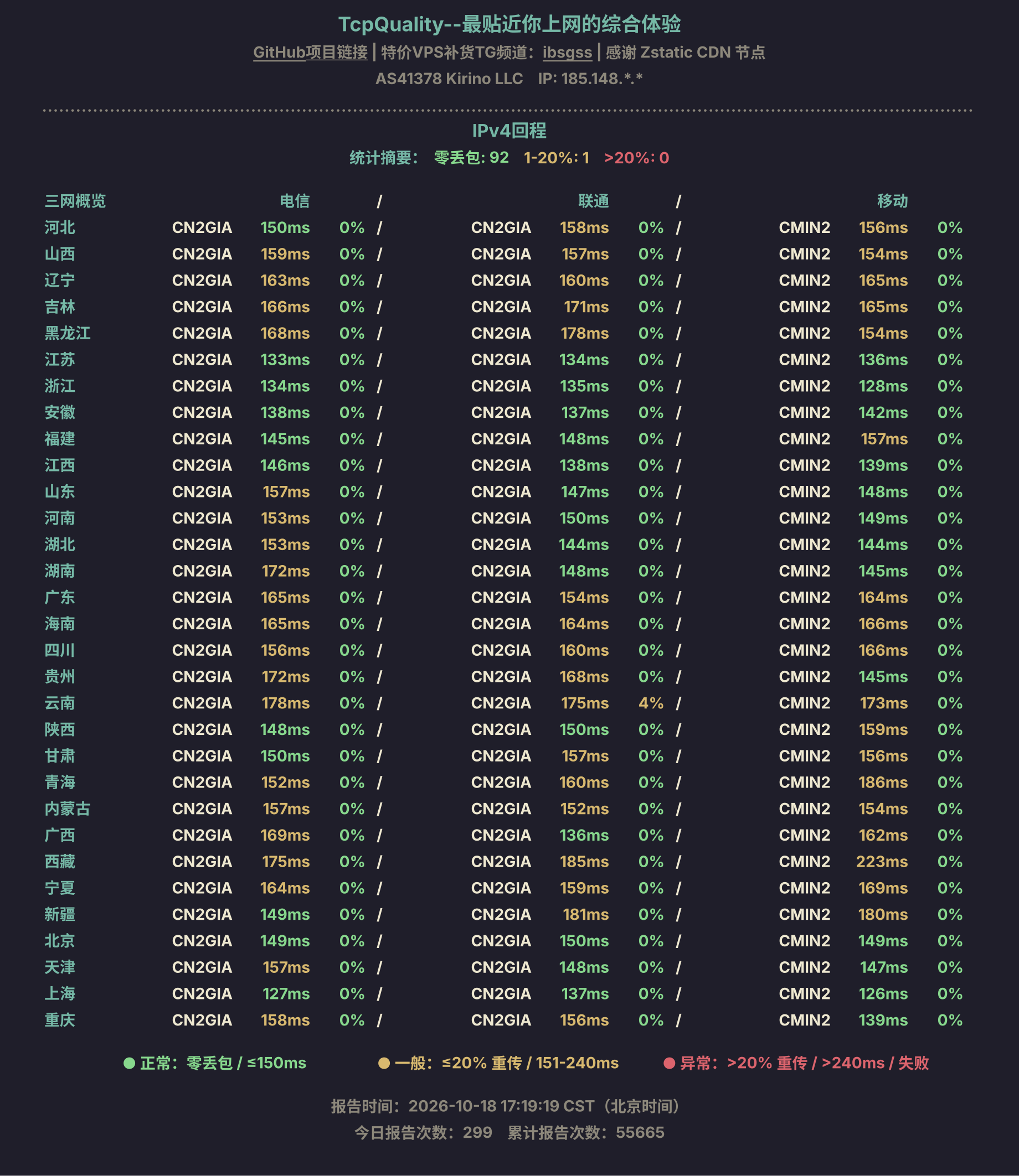 IPv4回程
