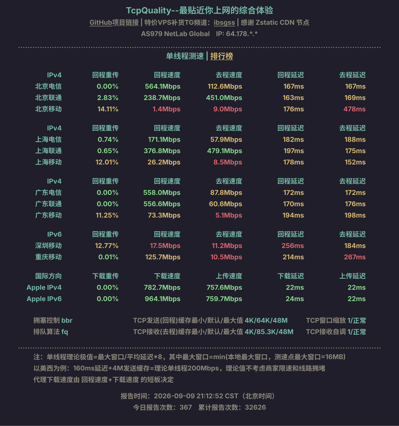 单线程测速