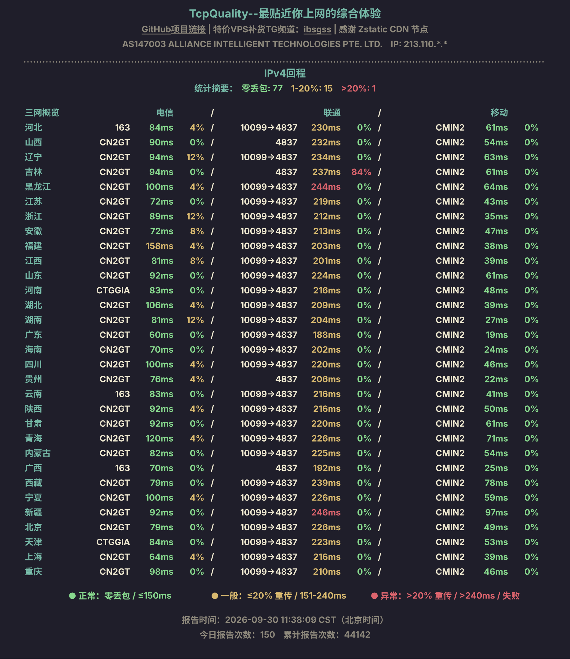IPv4回程