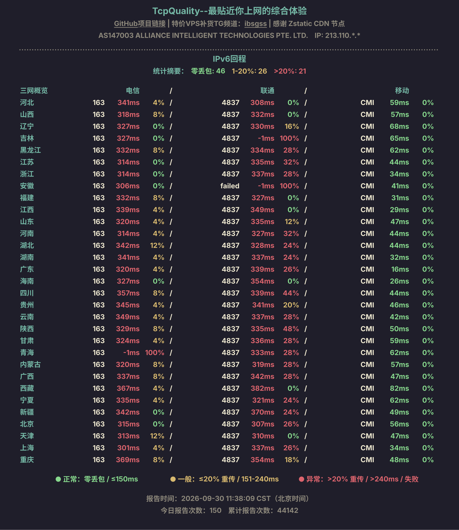 IPv6回程