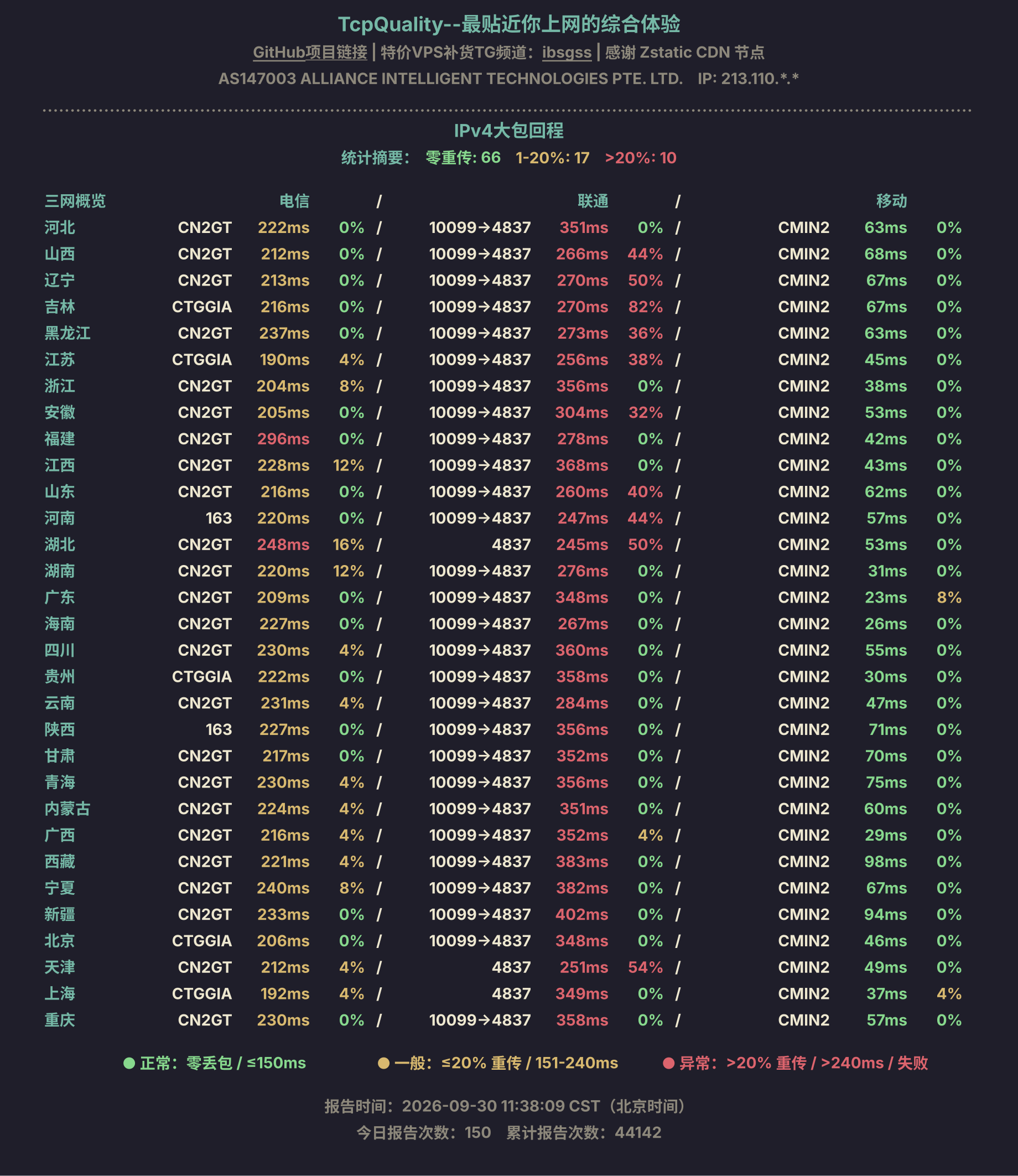 IPv4大包回程