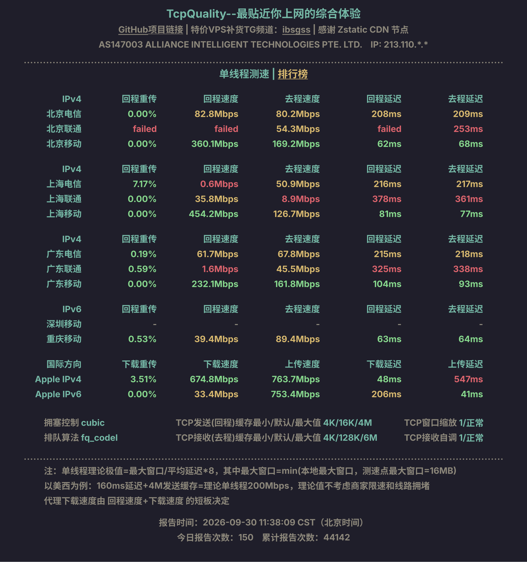 单线程测速