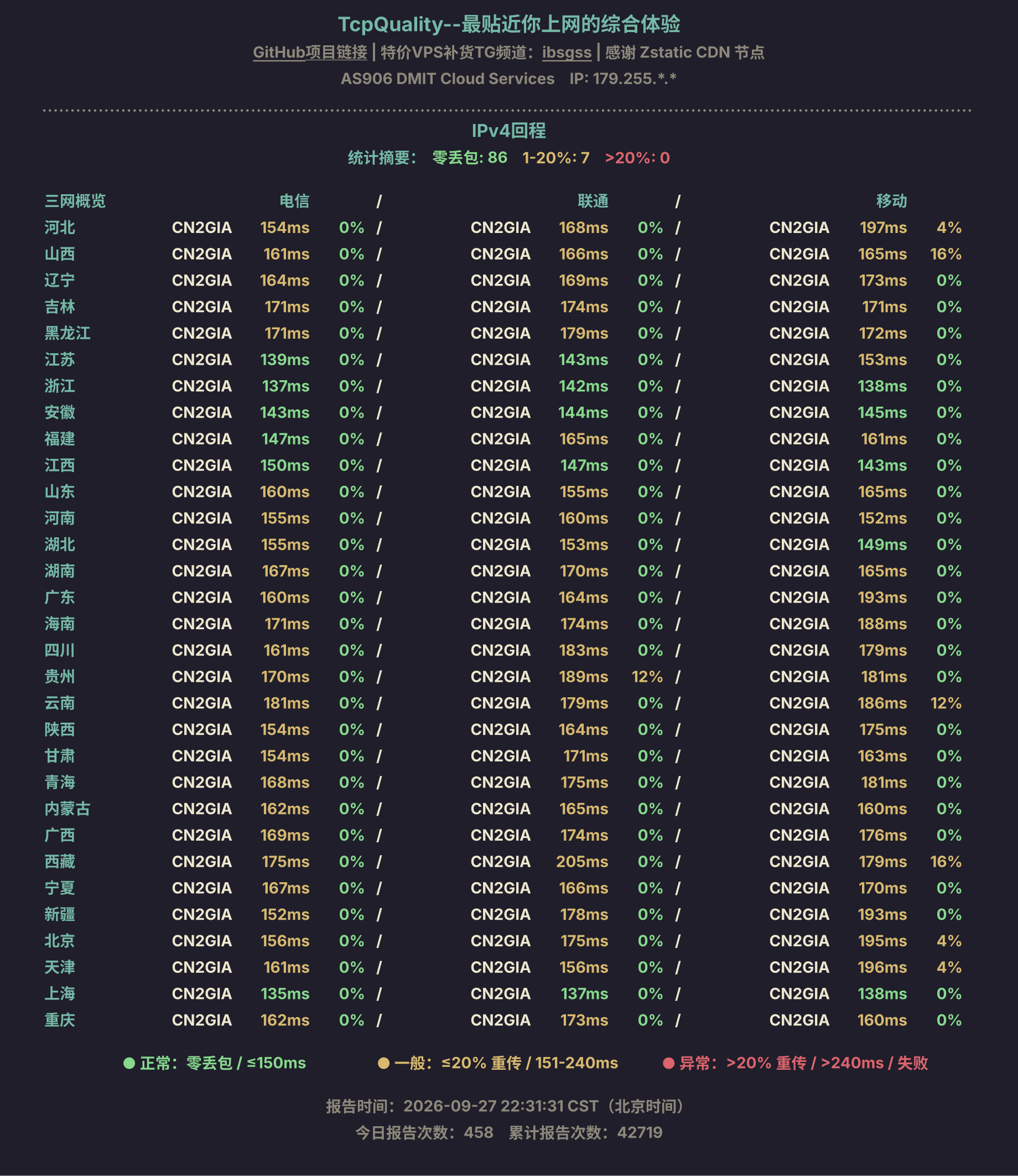 IPv4回程