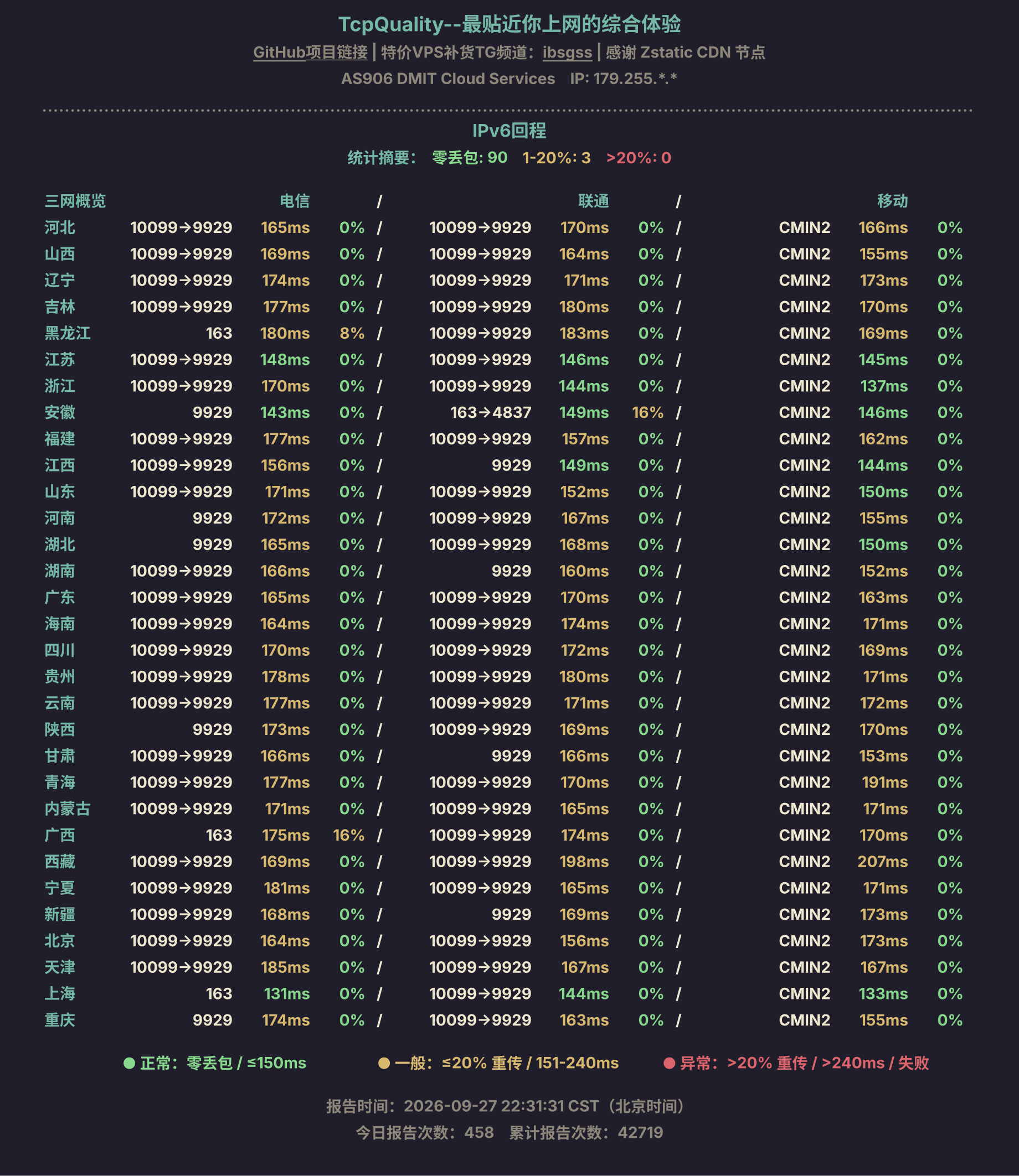 IPv6回程