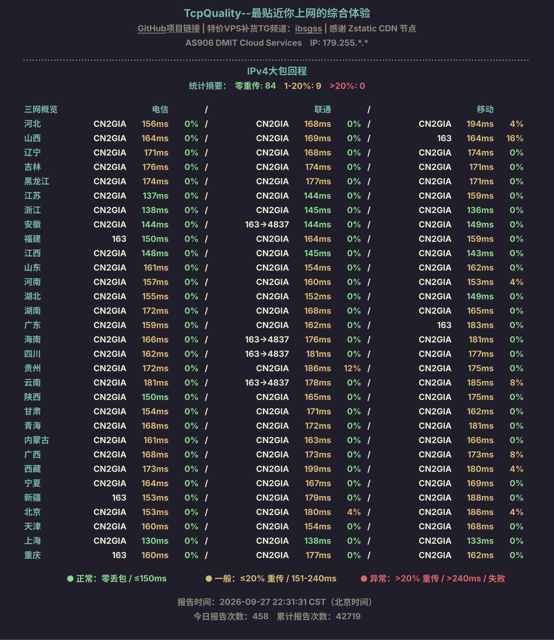 IPv4大包回程