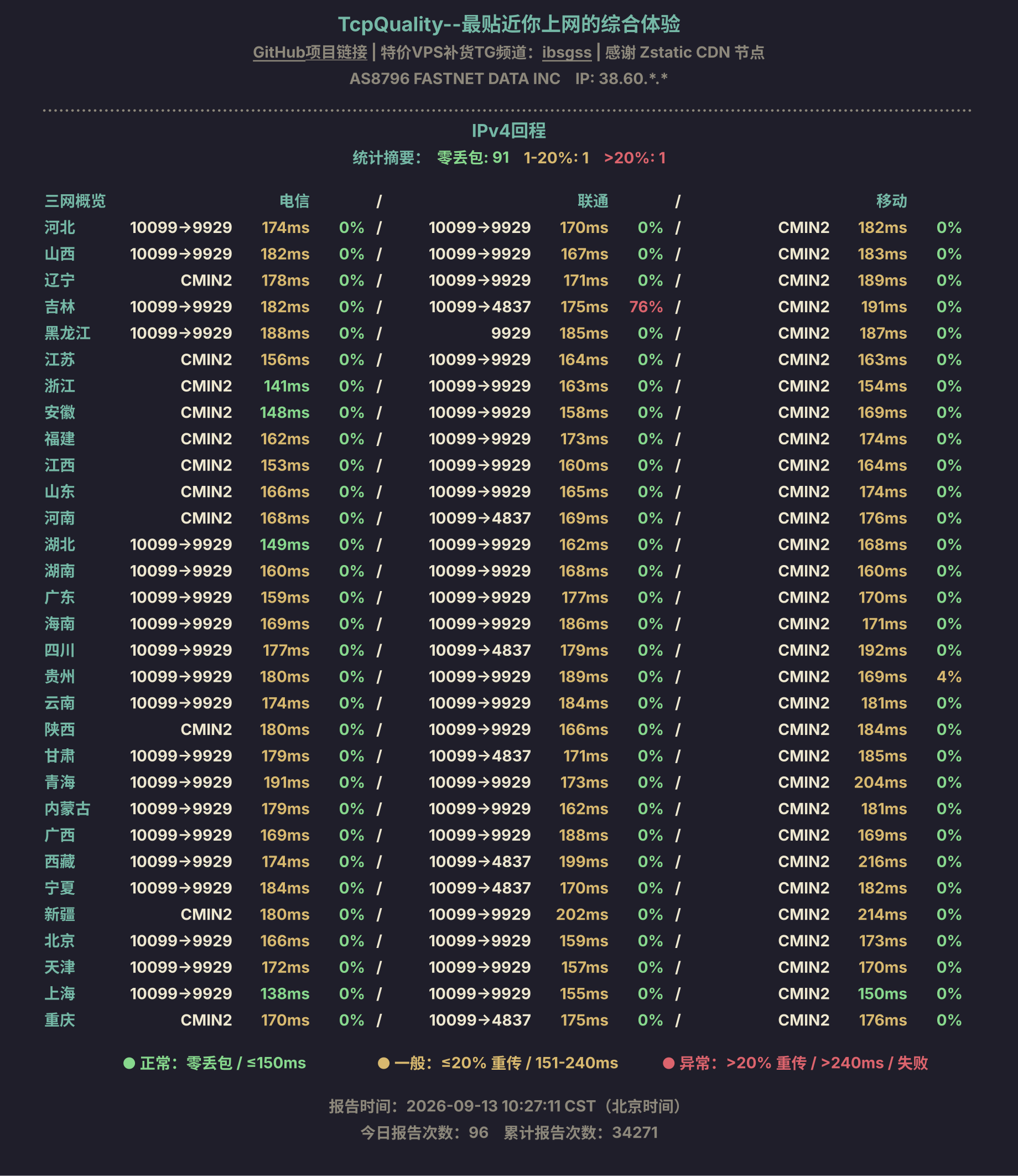IPv4回程