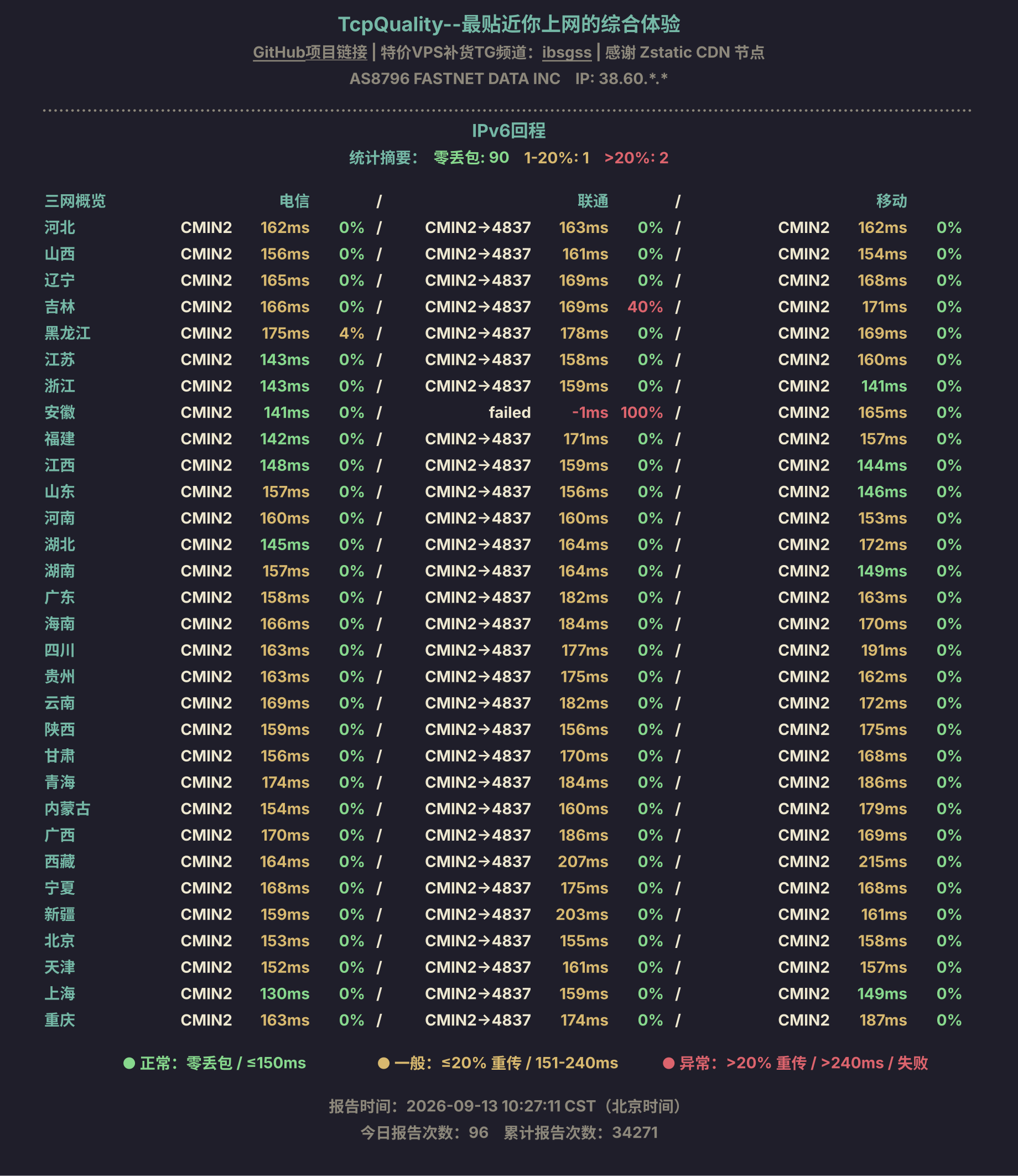 IPv6回程