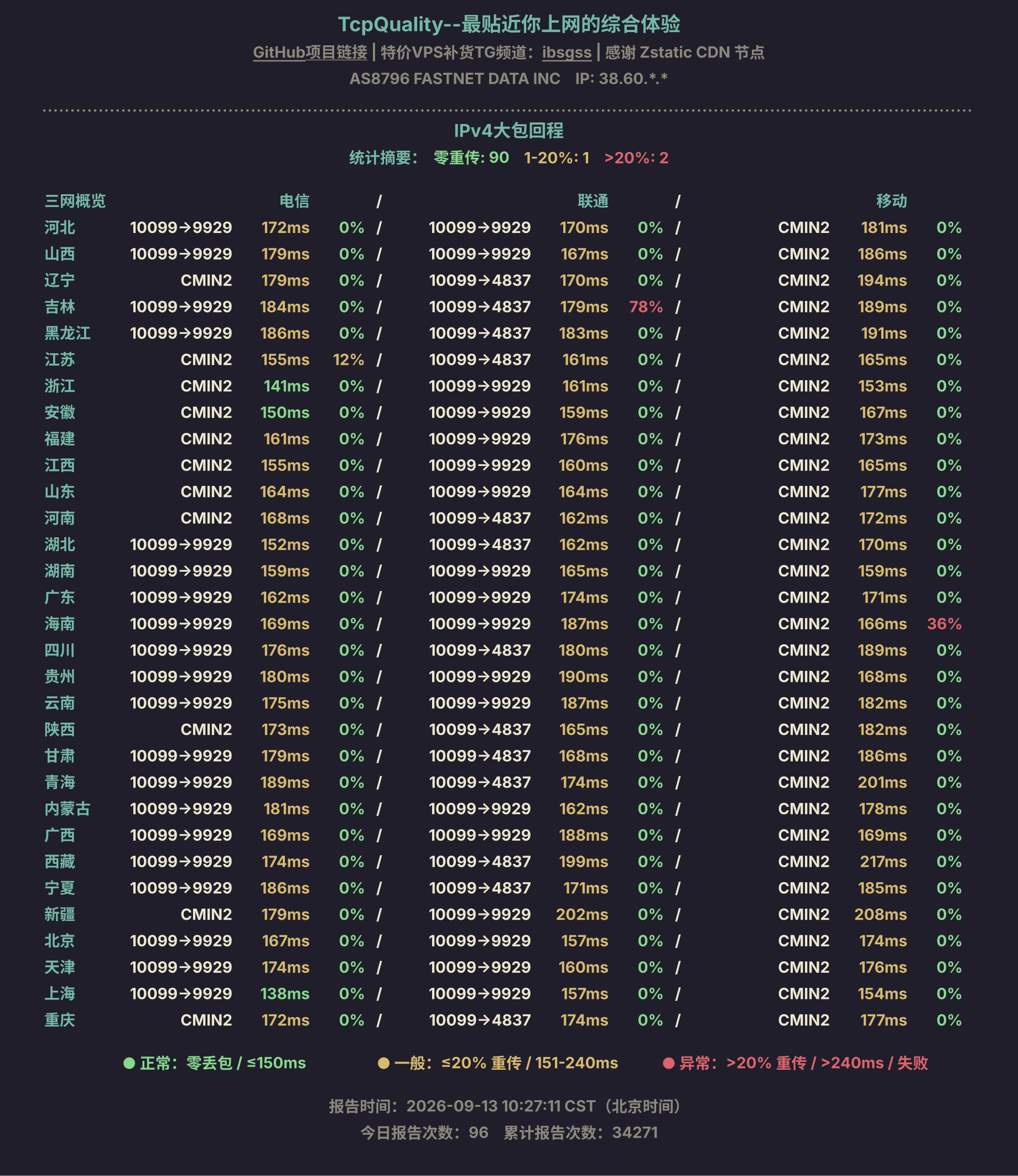 IPv4大包回程