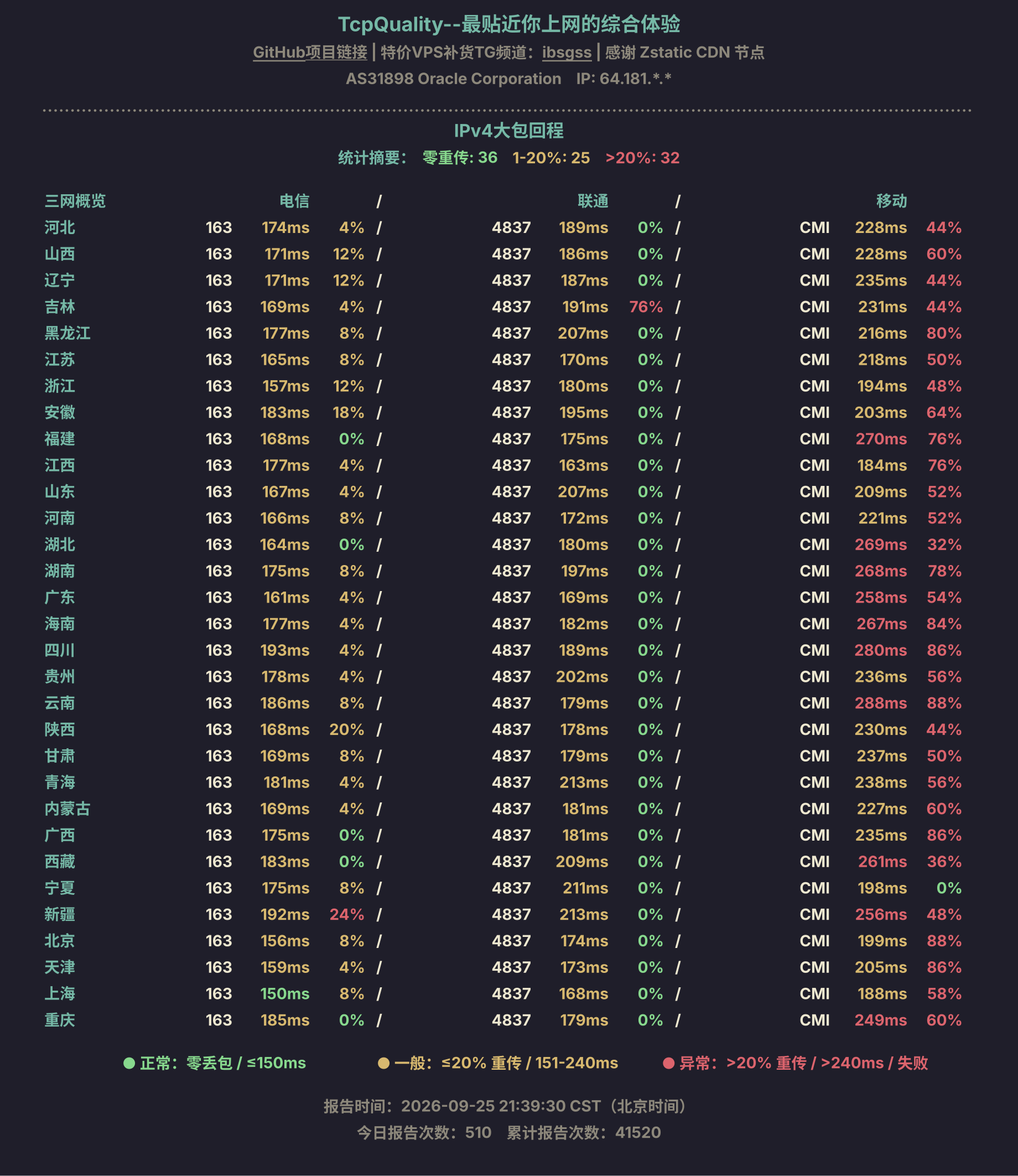IPv4大包回程