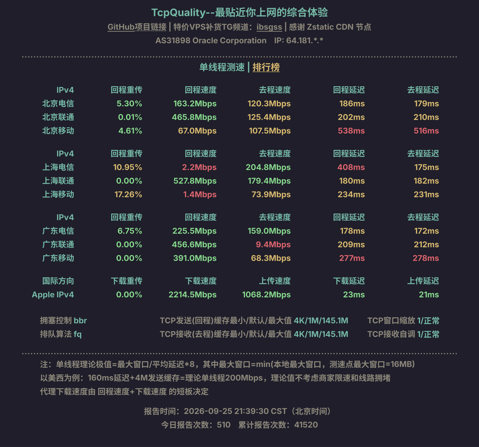 单线程测速