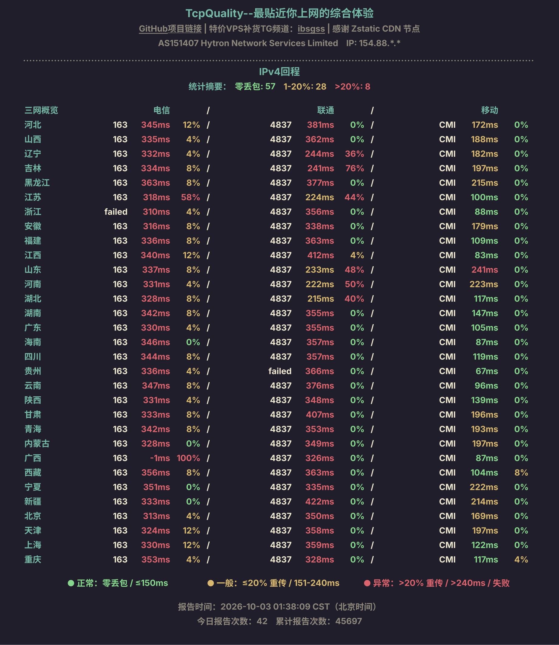 IPv4回程