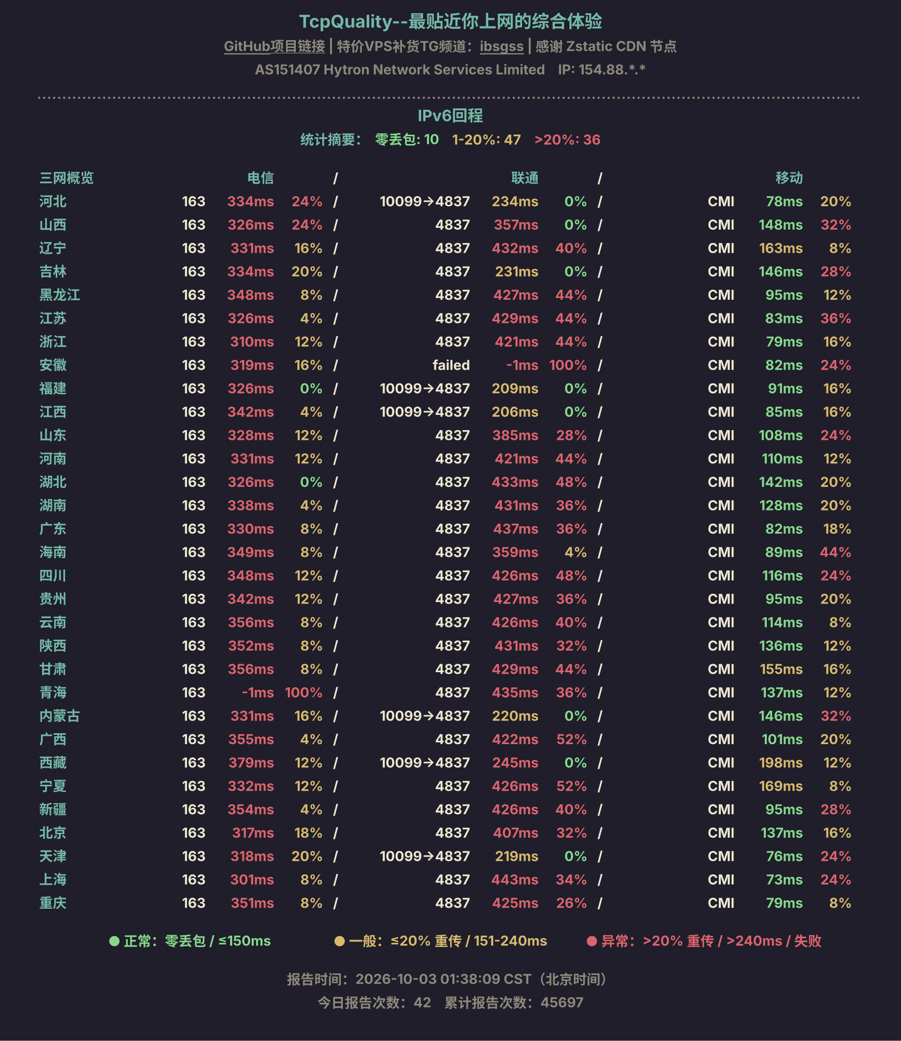 IPv6回程