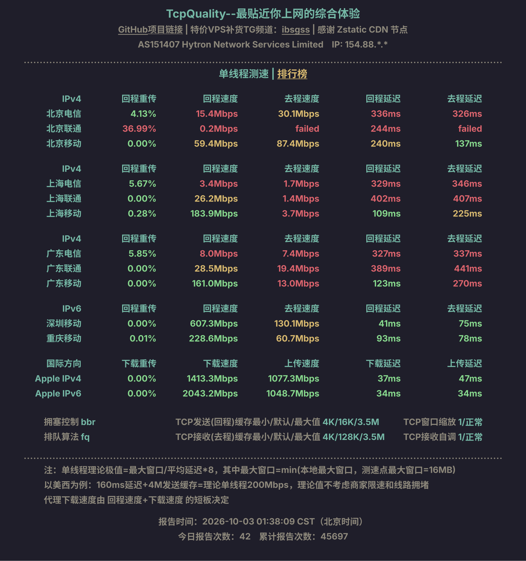 单线程测速