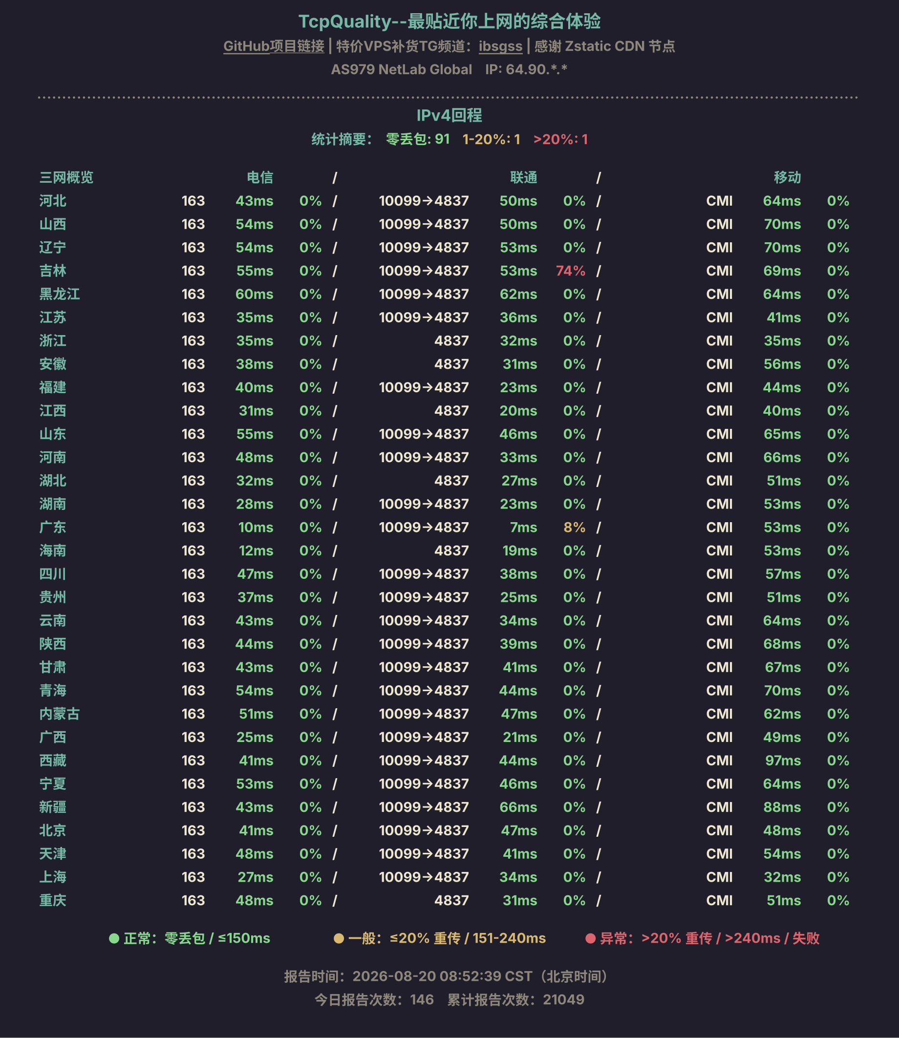 IPv4回程