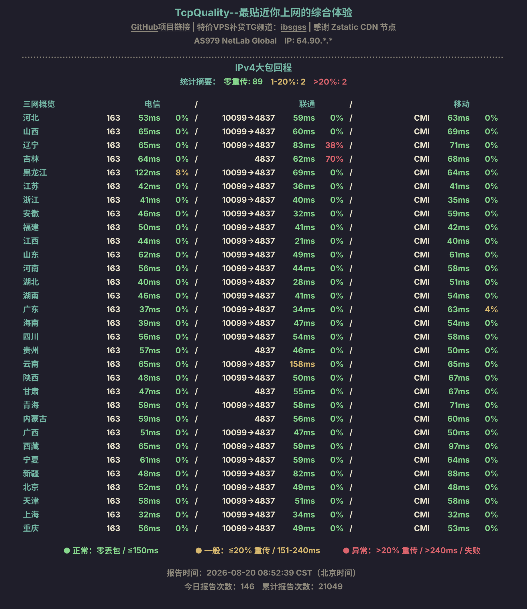 IPv4大包回程