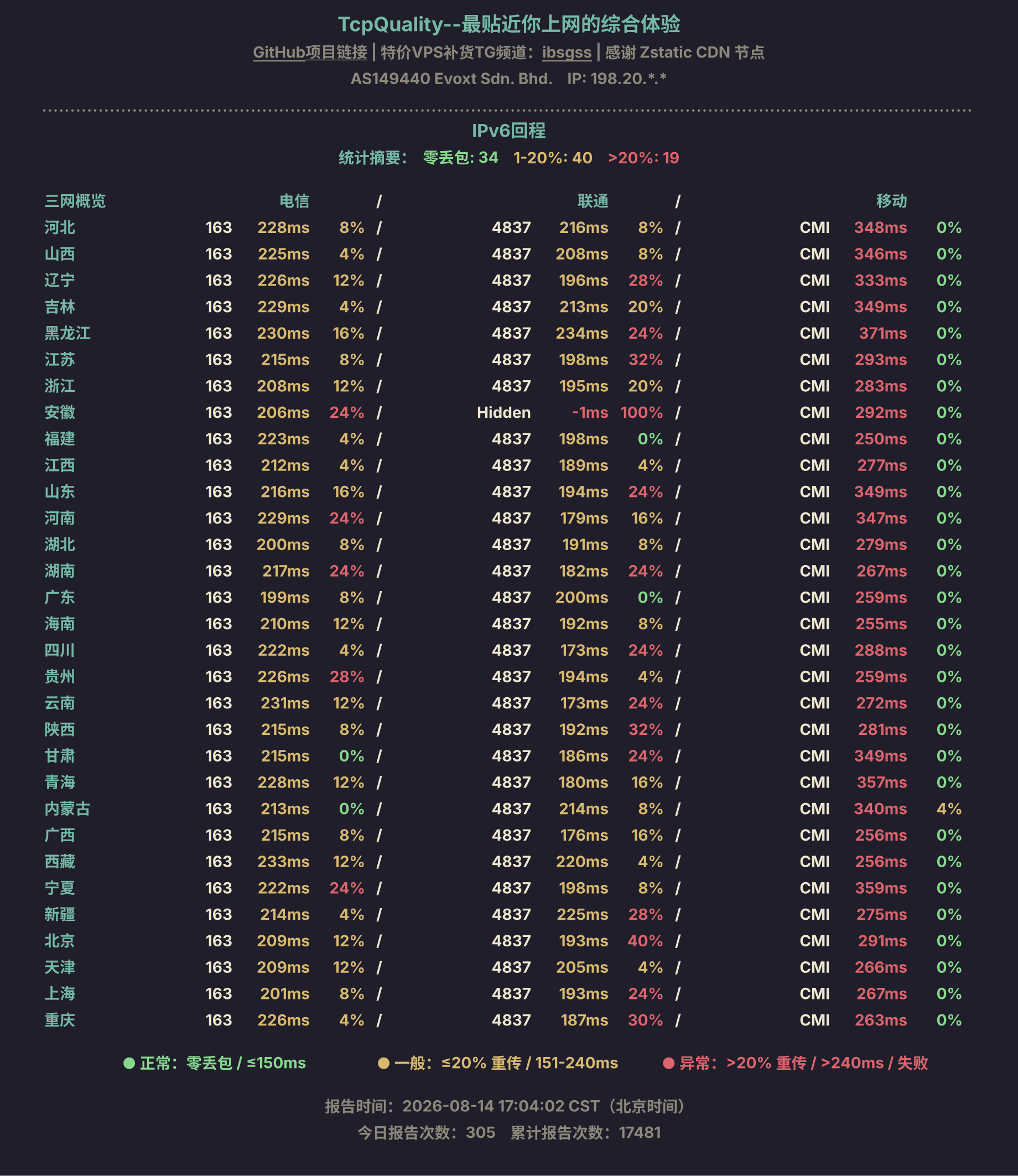 IPv6回程