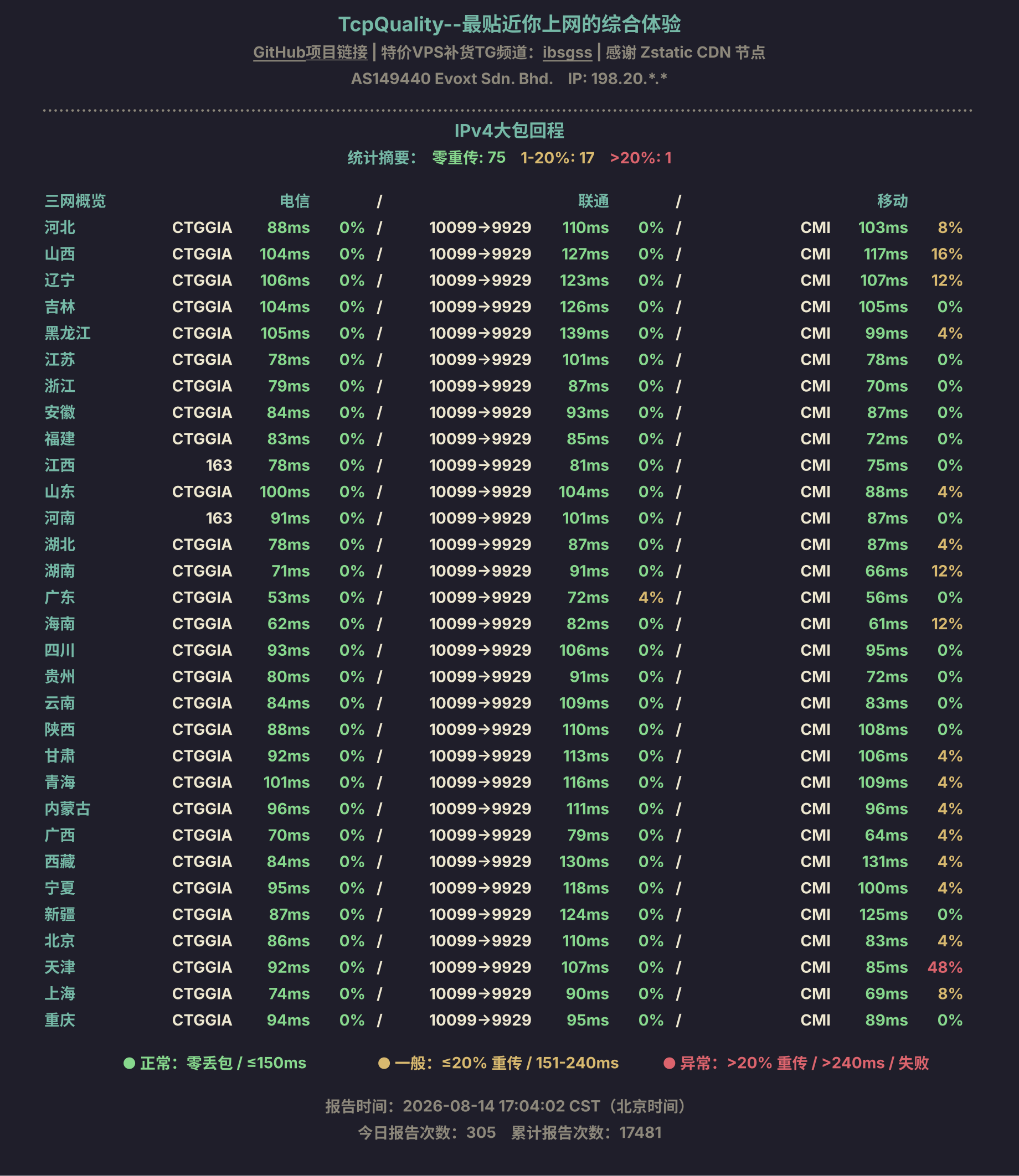 IPv4大包回程