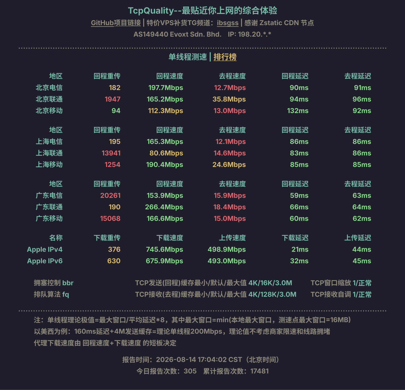 单线程测速