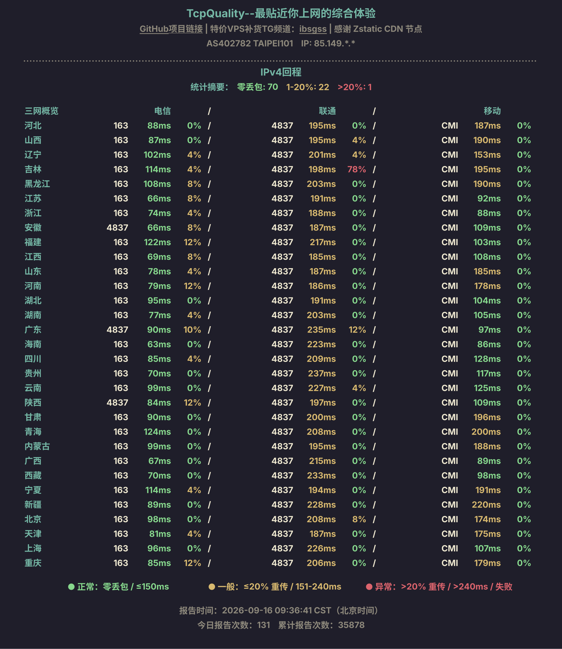 IPv4回程