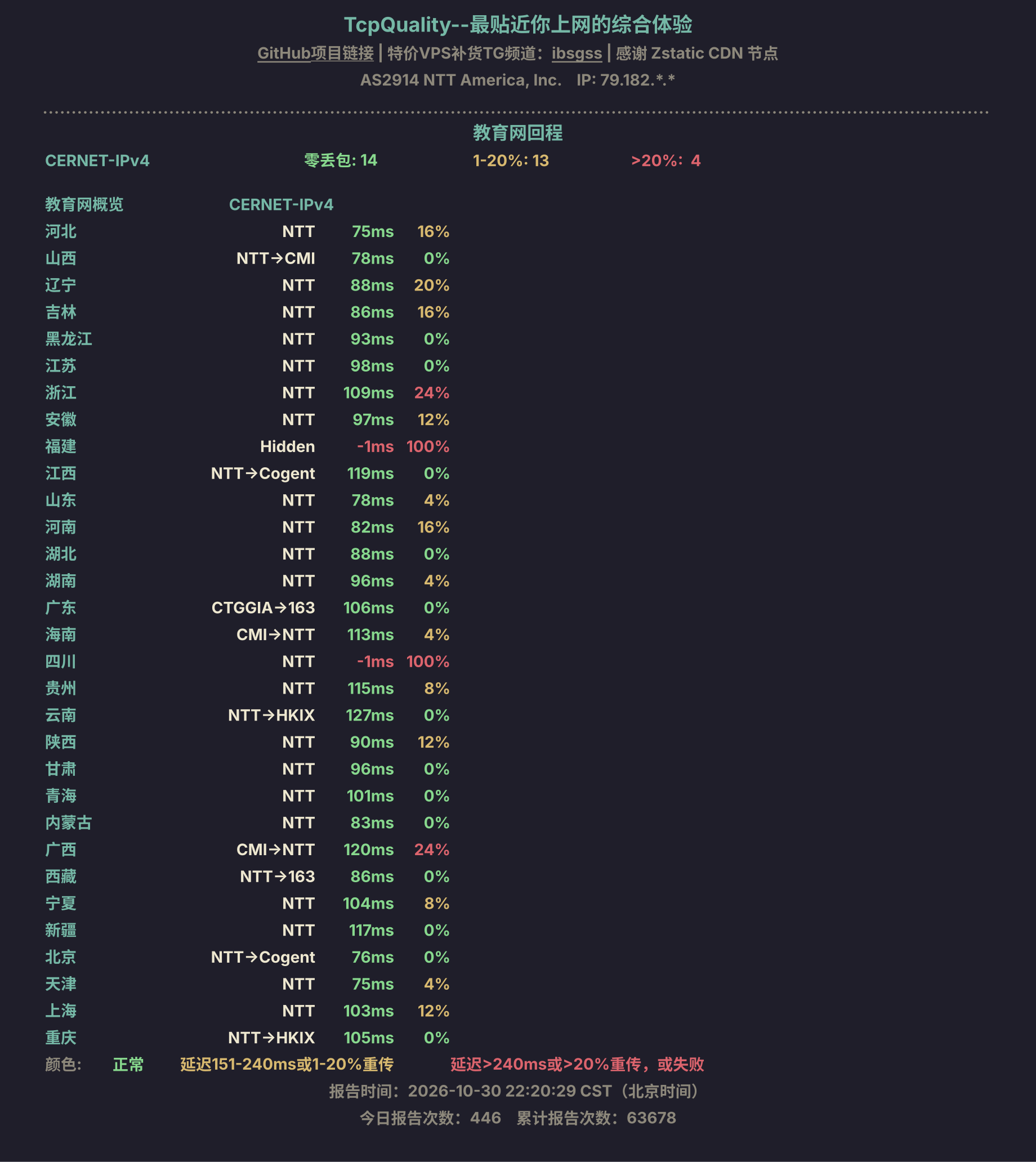教育网回程