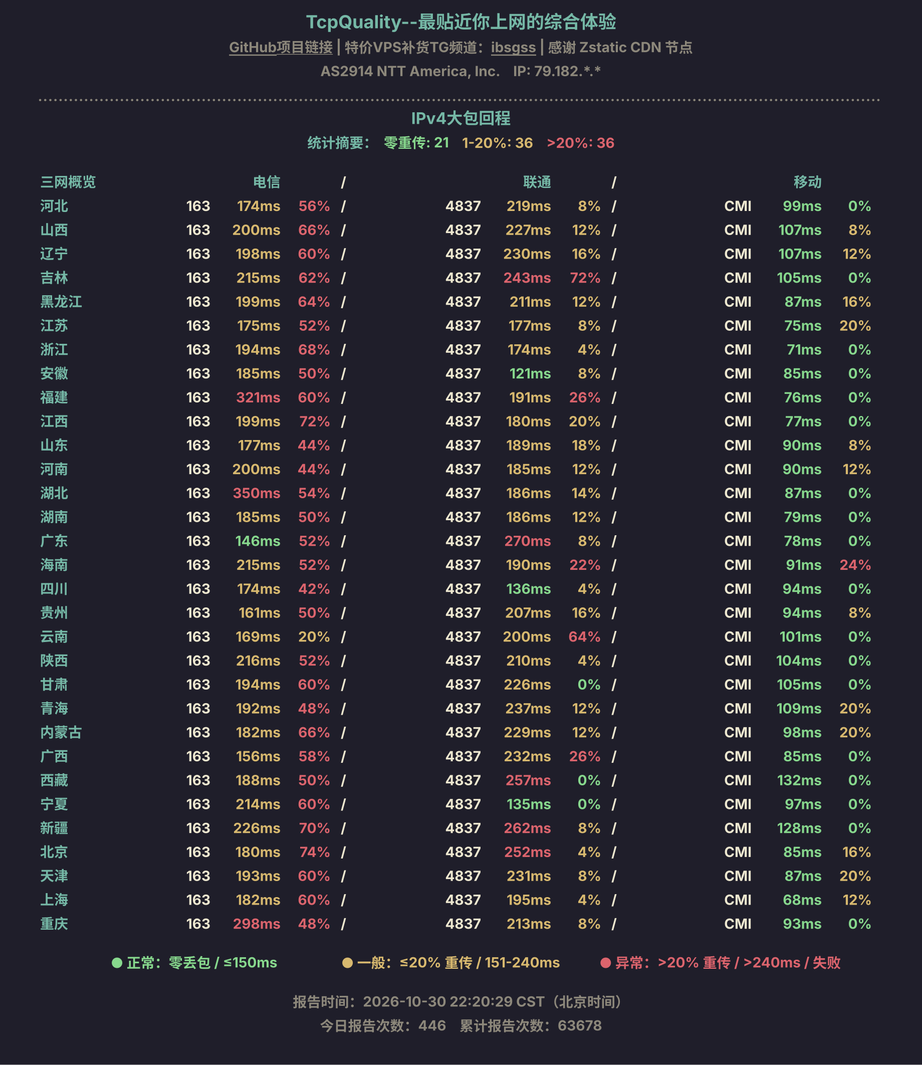 IPv4大包回程